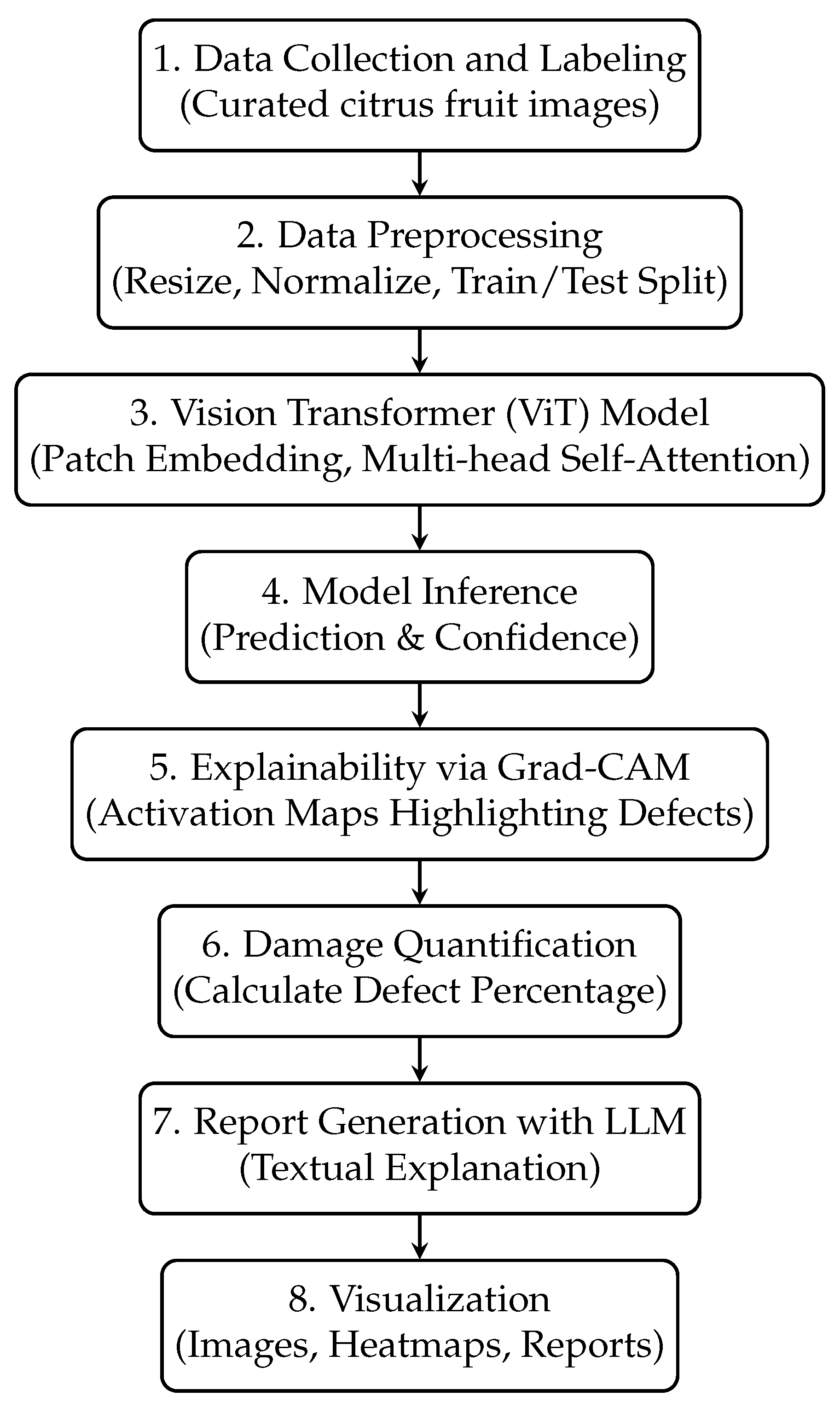 Agriengineering 07 00286 g004