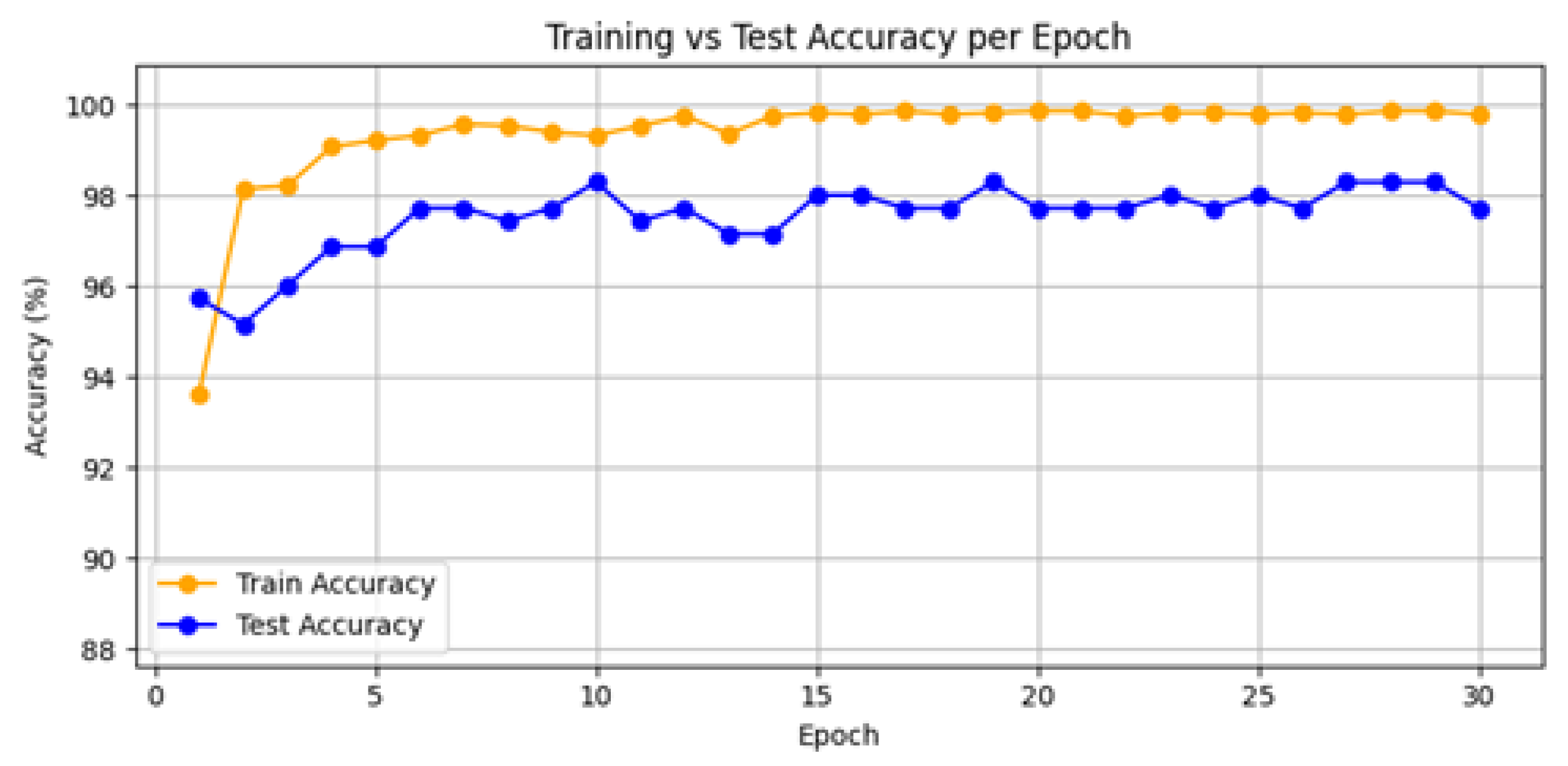 Agriengineering 07 00286 g006