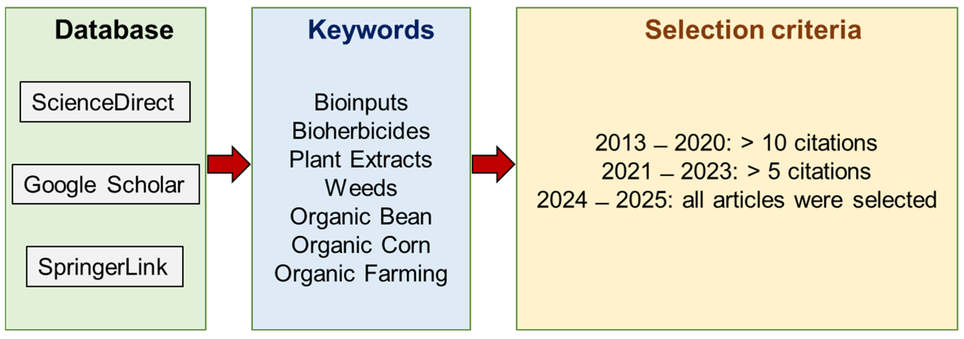 Agriengineering 07 00288 g001 Agriengineering 07 00288 g001
