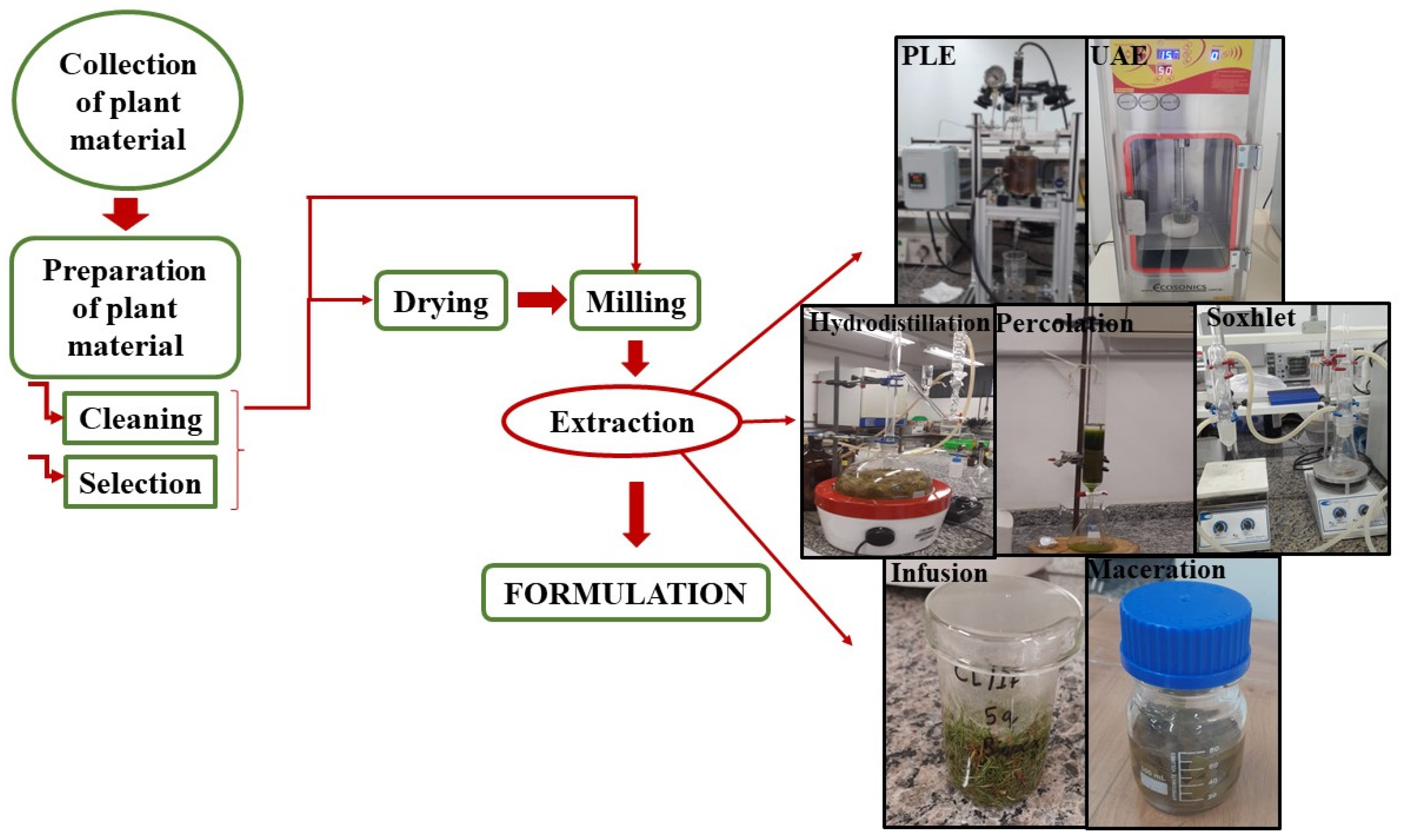 Agriengineering 07 00288 g005 Agriengineering 07 00288 g005