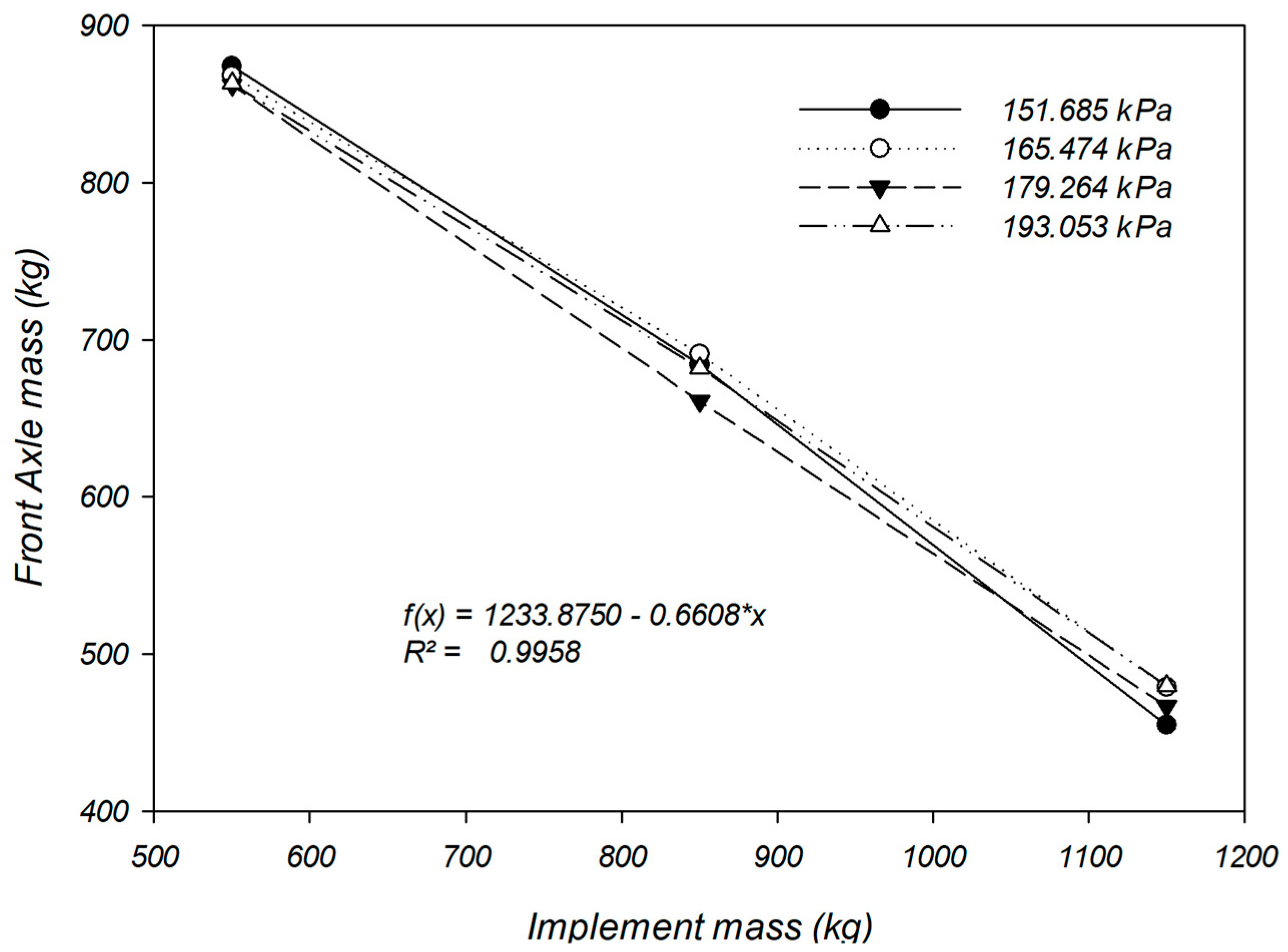 Agriengineering 07 00289 g005