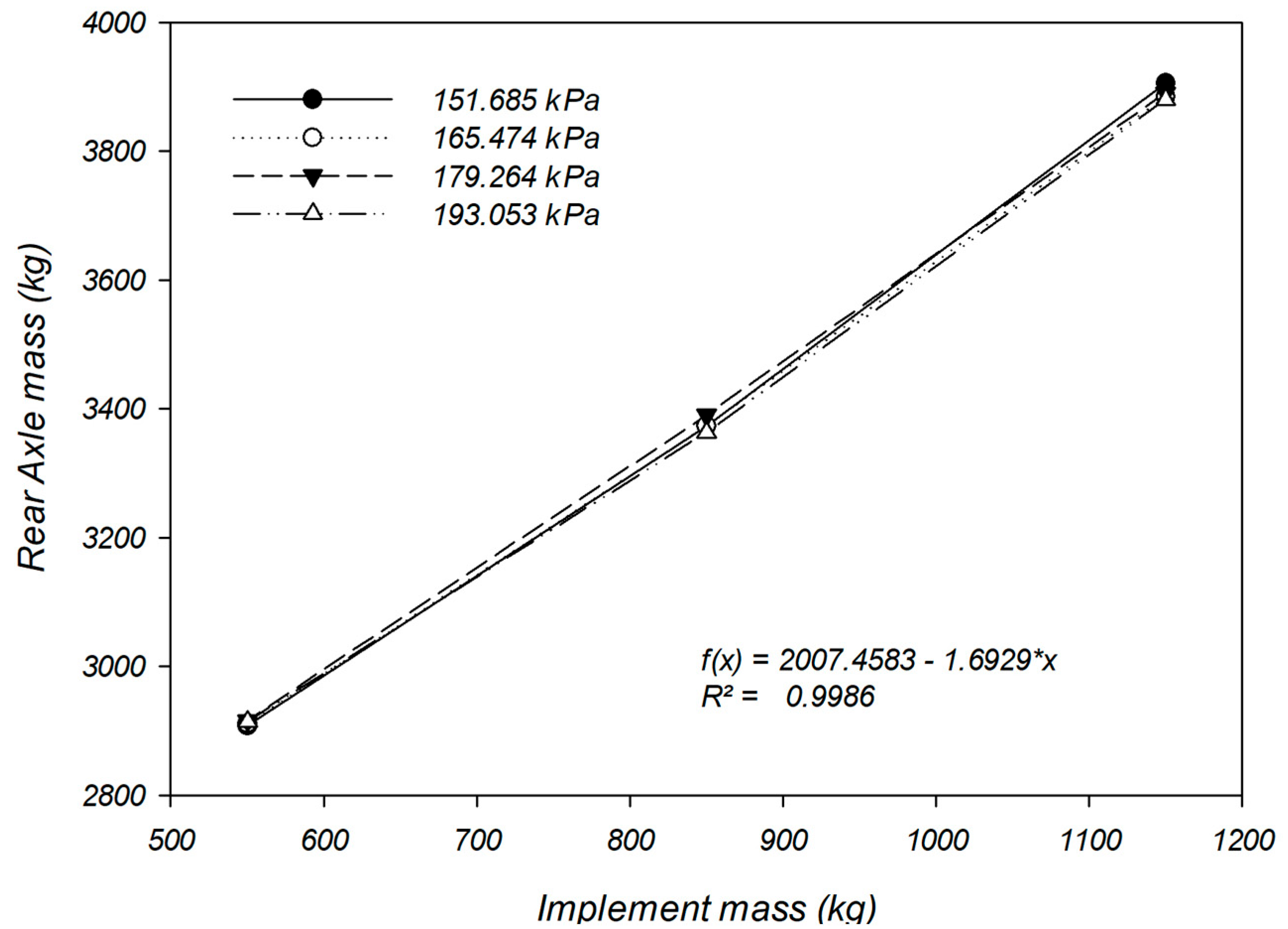 Agriengineering 07 00289 g006