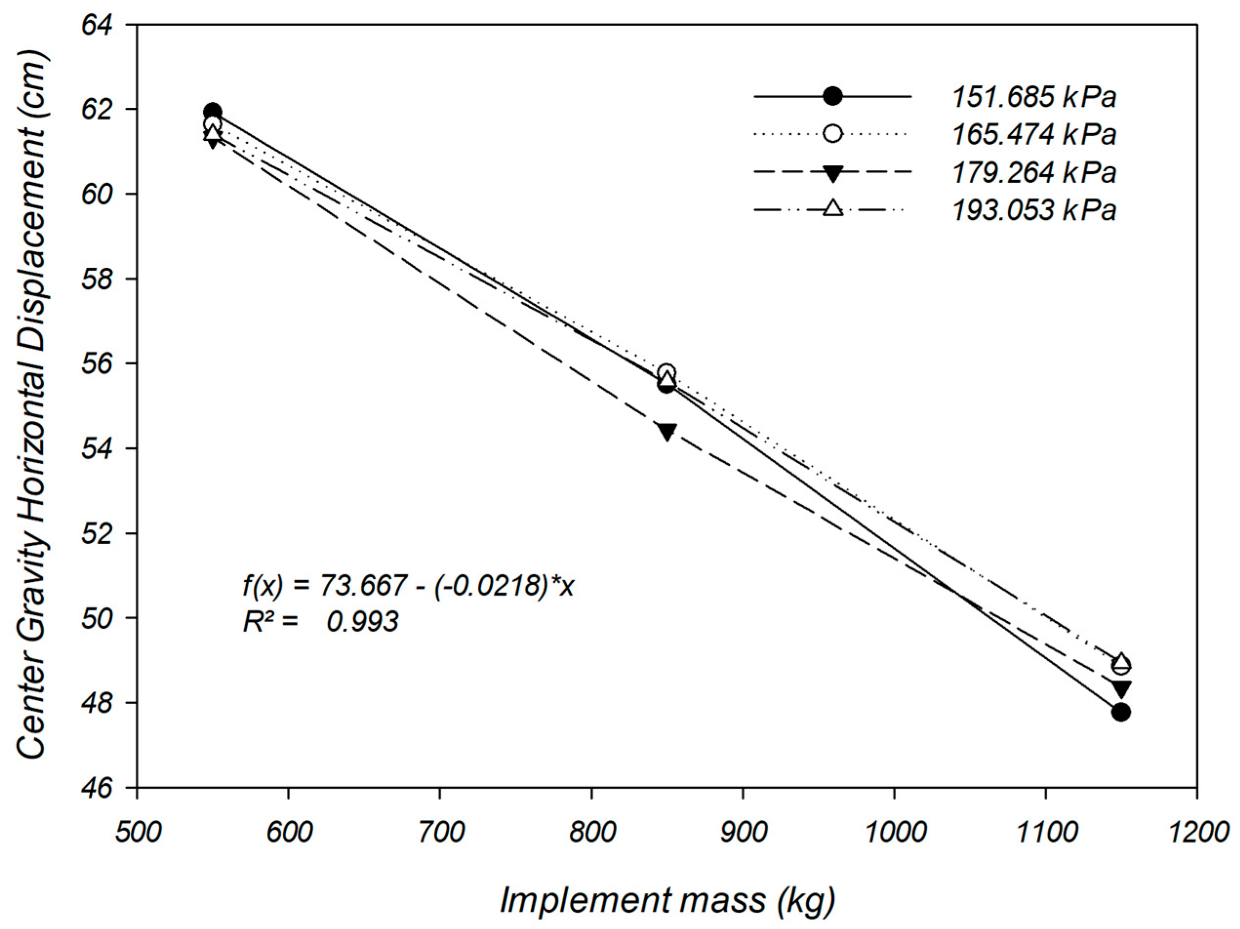 Agriengineering 07 00289 g007