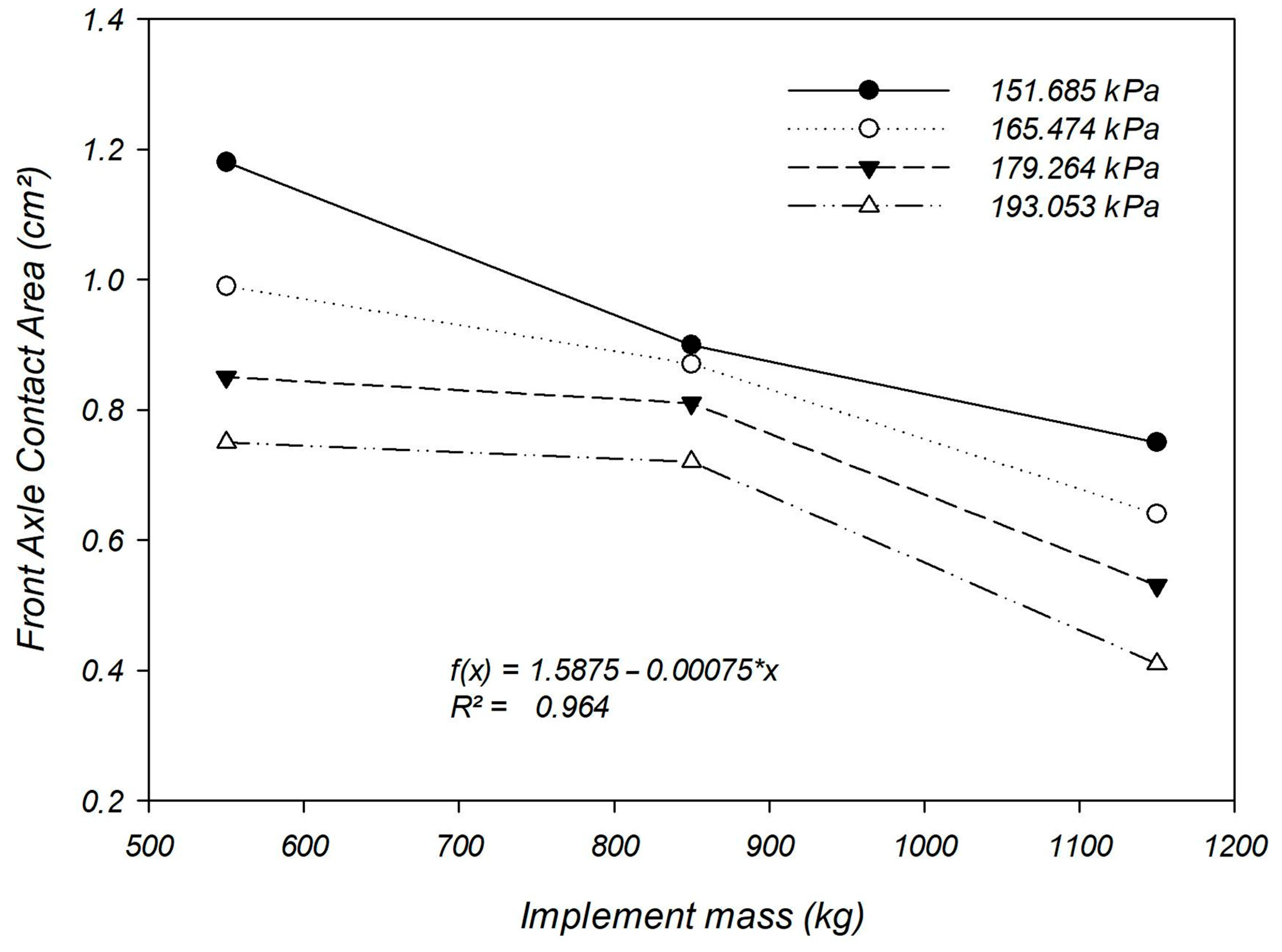 Agriengineering 07 00289 g008