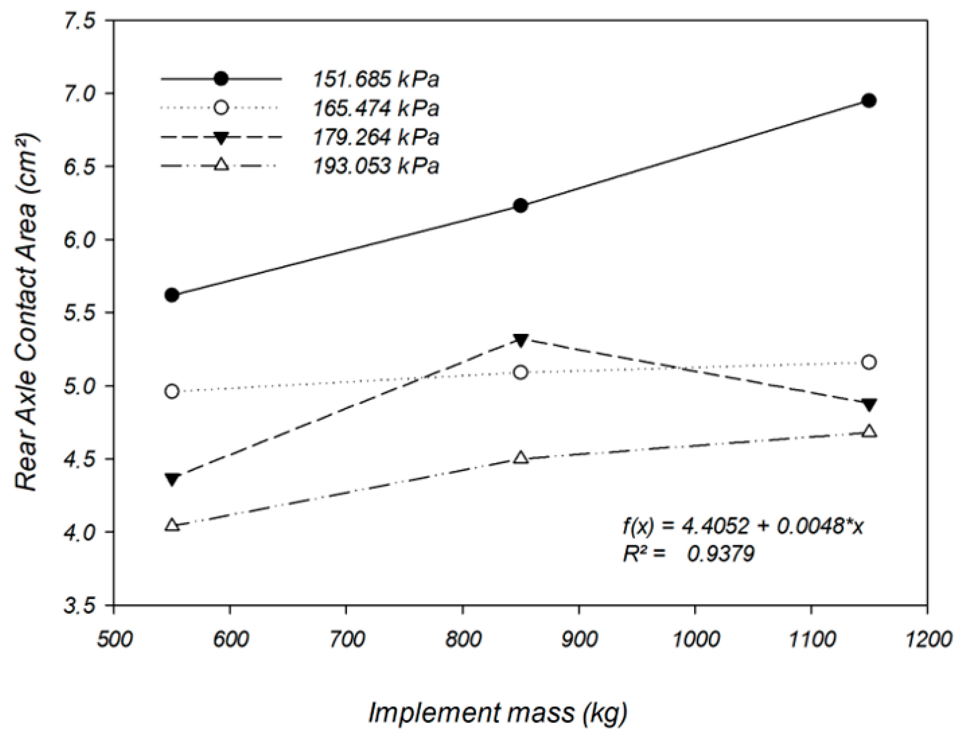 Agriengineering 07 00289 g009