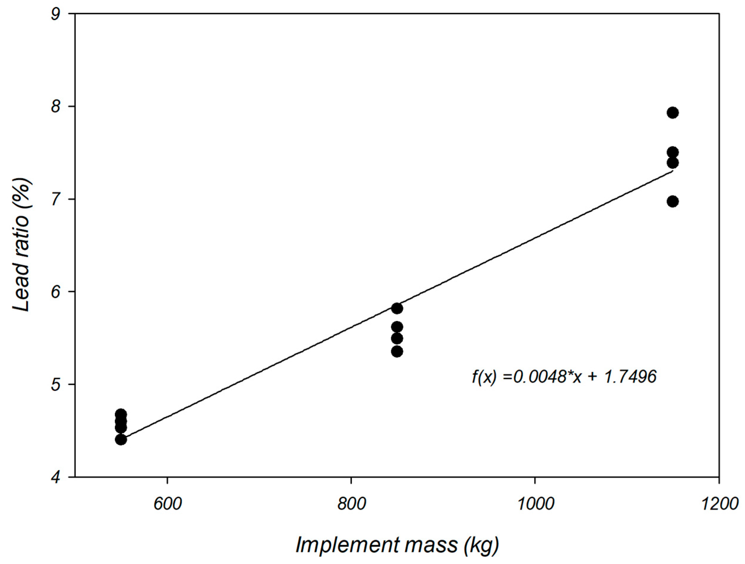 Agriengineering 07 00289 g010