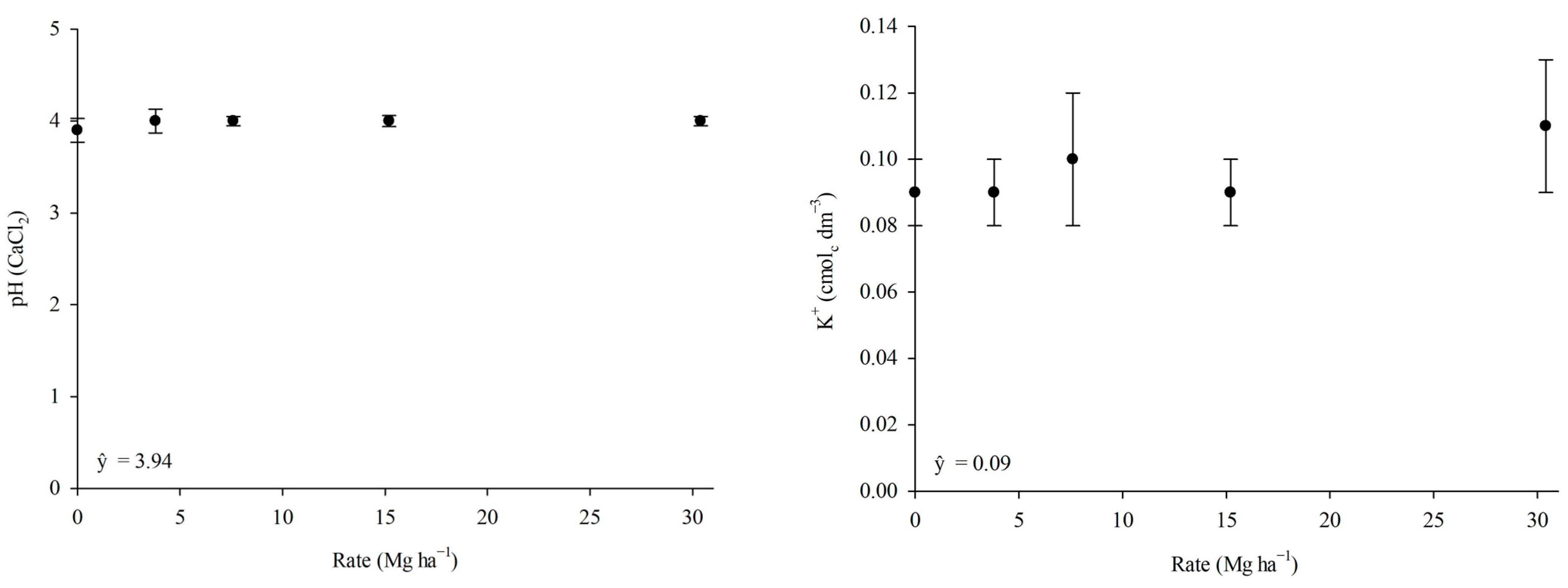 Agriengineering 07 00290 g002a Agriengineering 07 00290 g002a