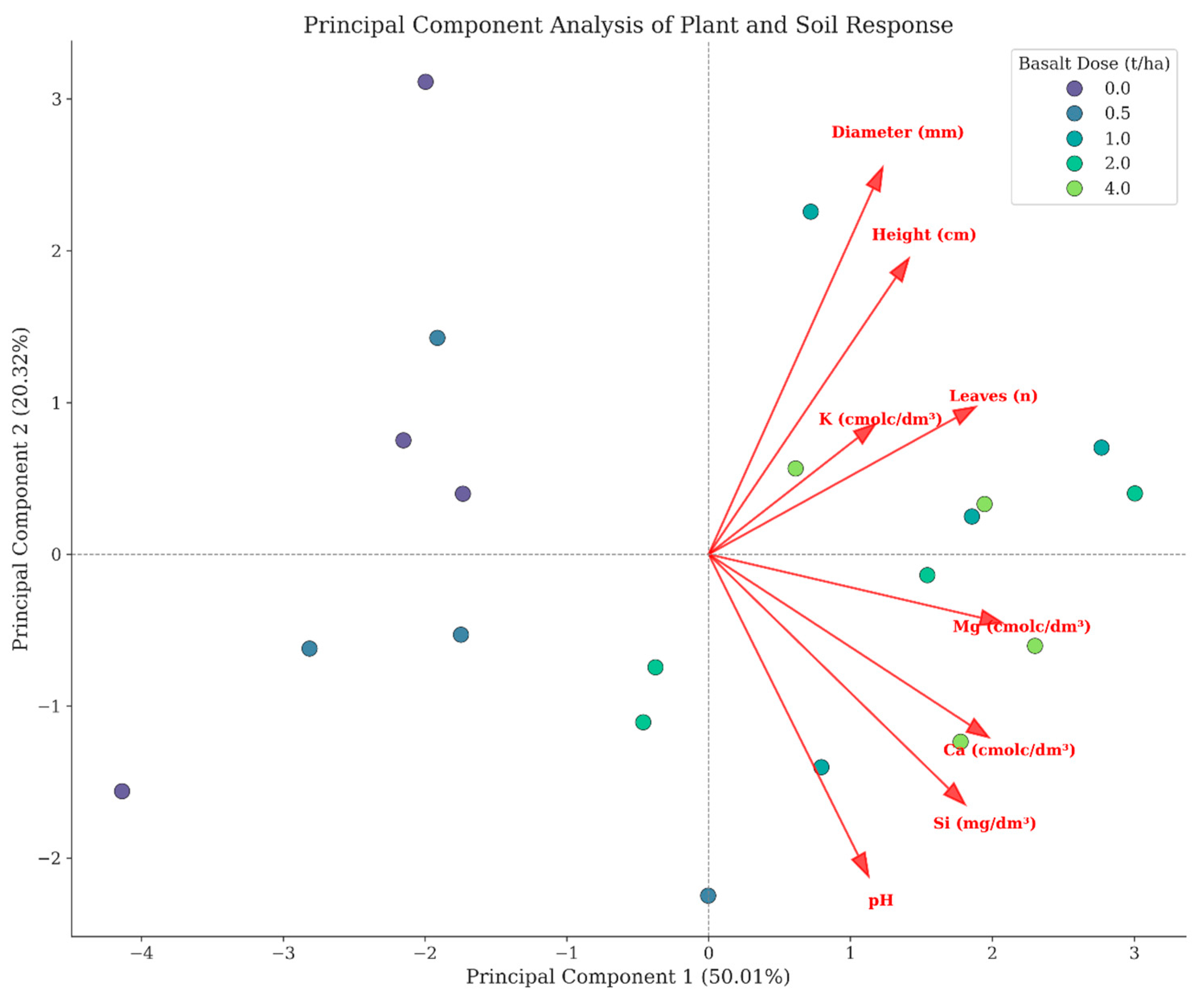 Agriengineering 07 00290 g005 Agriengineering 07 00290 g005