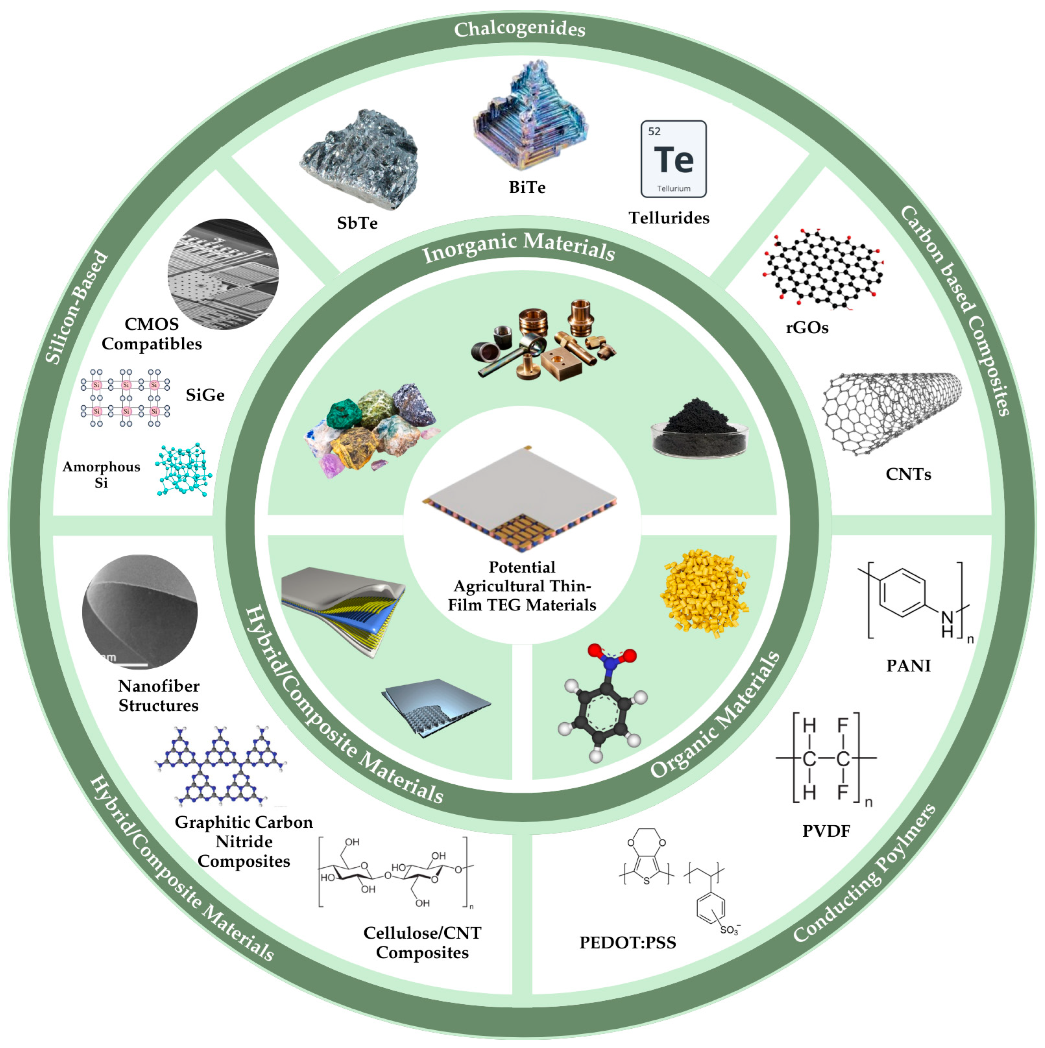 Agriengineering 07 00291 g003 Agriengineering 07 00291 g003