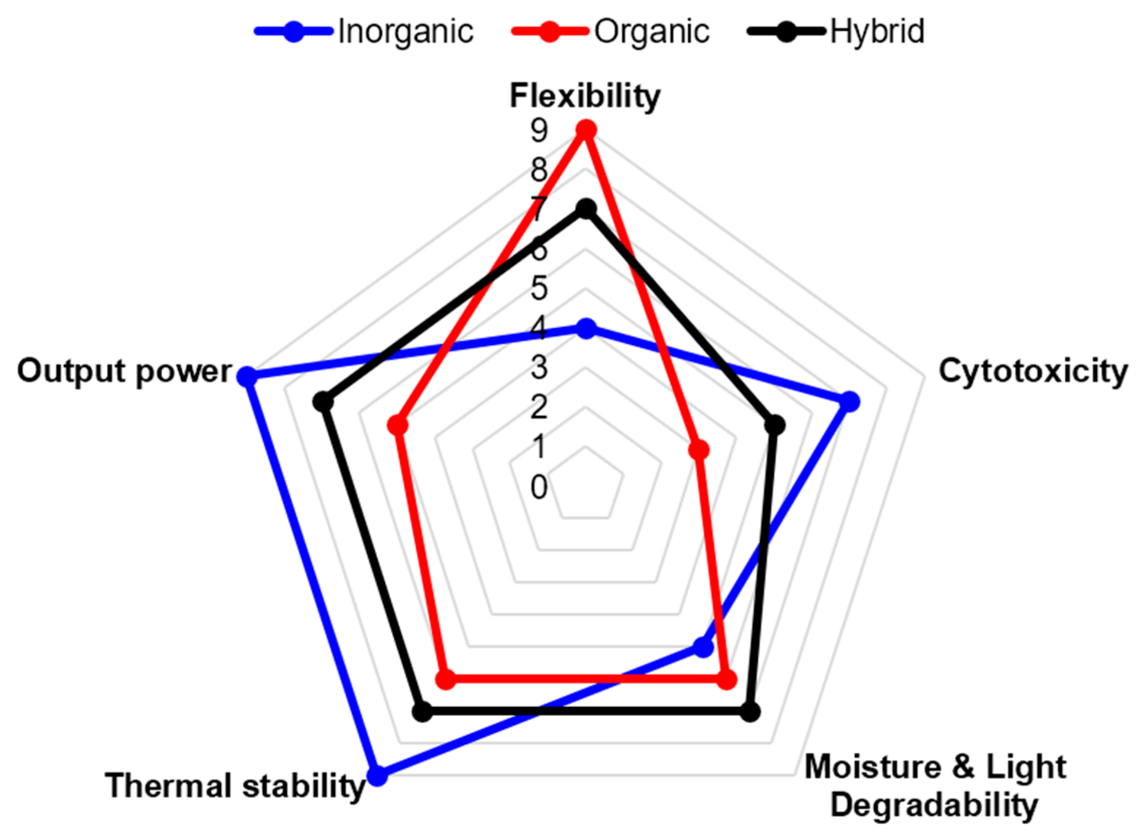 Agriengineering 07 00291 g005 Agriengineering 07 00291 g005