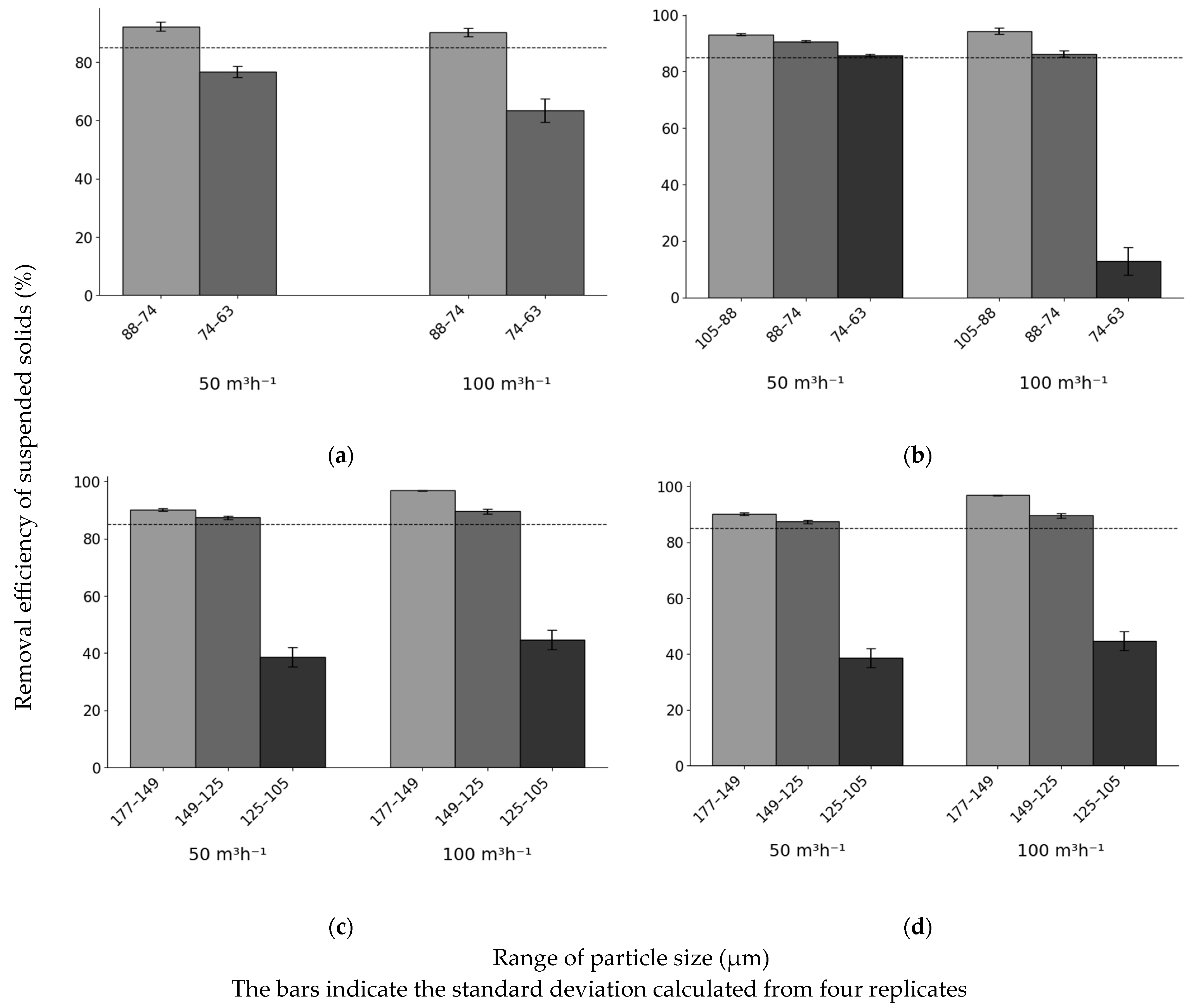 Agriengineering 07 00292 g005 Agriengineering 07 00292 g005