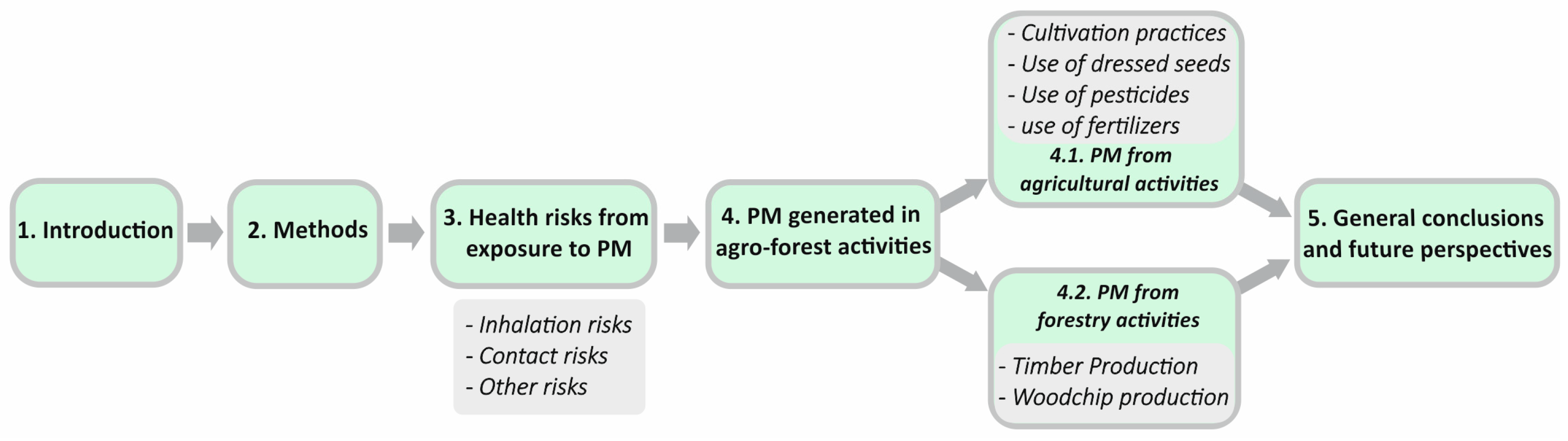 Agriengineering 07 00293 g001 Agriengineering 07 00293 g001