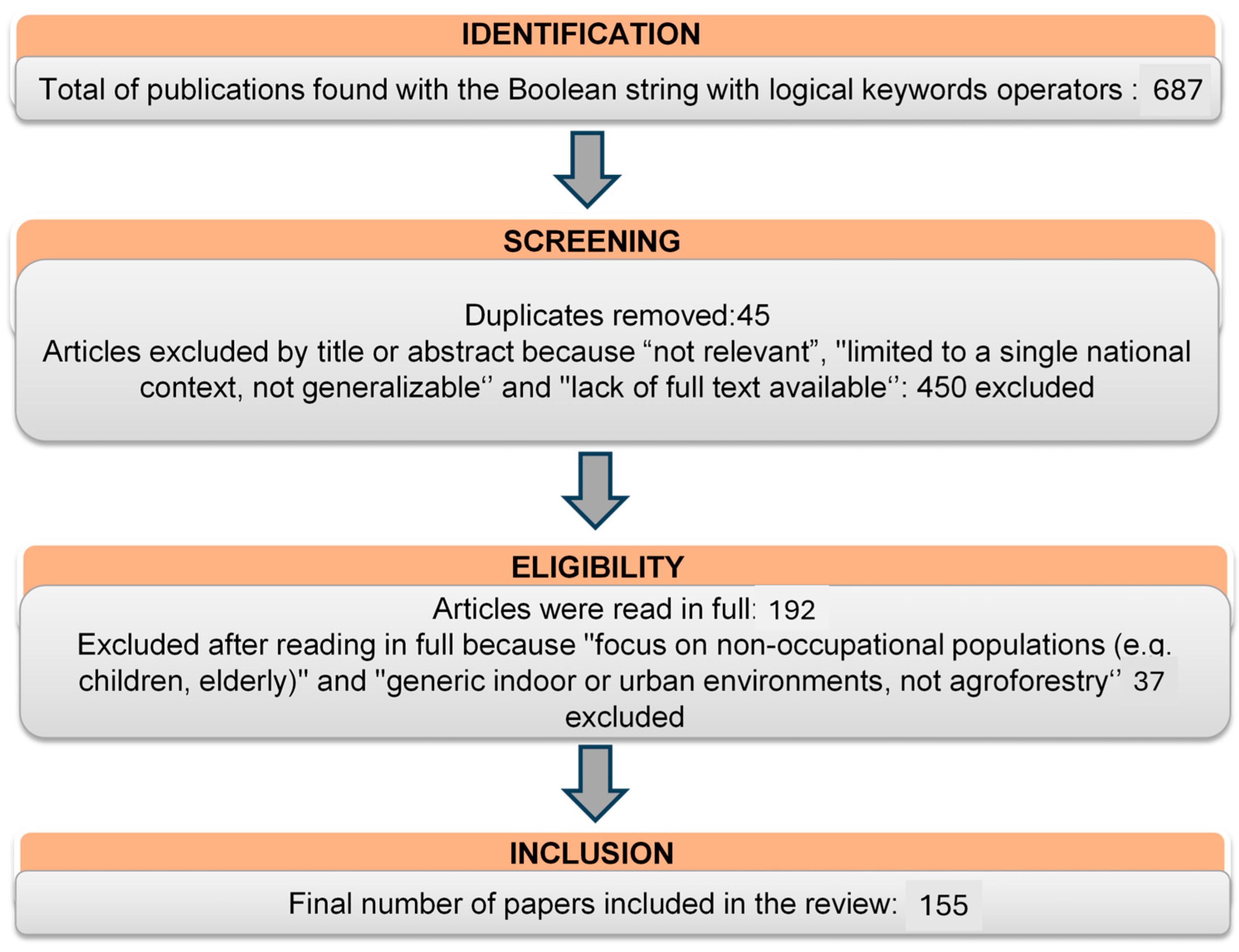 Agriengineering 07 00293 g002 Agriengineering 07 00293 g002