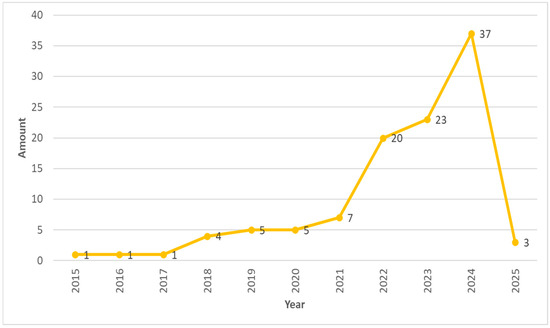 Digital Literacy and Technology Adoption in Agriculture: A Systematic ...