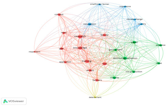 Digital Literacy and Technology Adoption in Agriculture: A Systematic ...