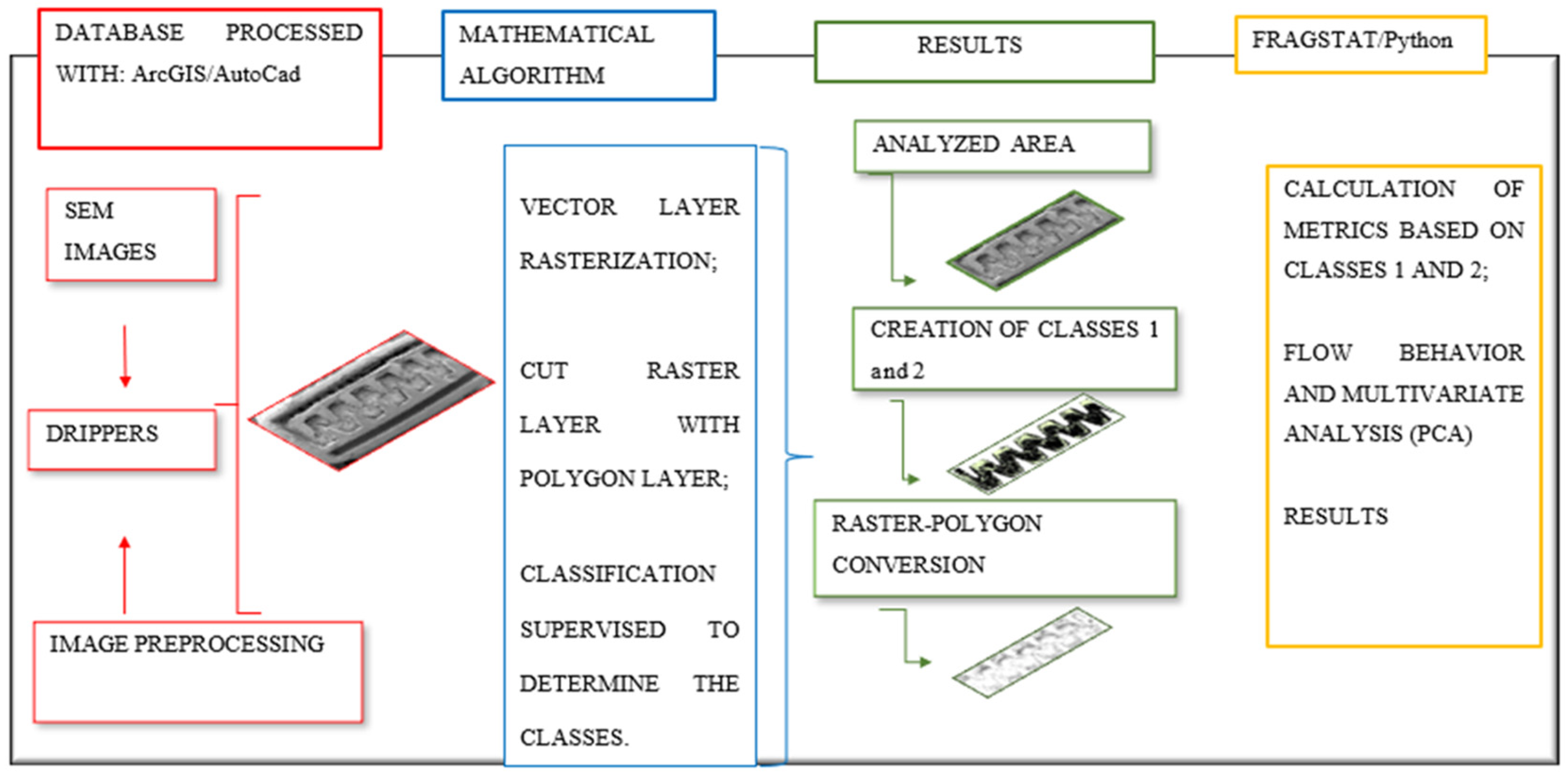 Agriengineering 07 00297 g002