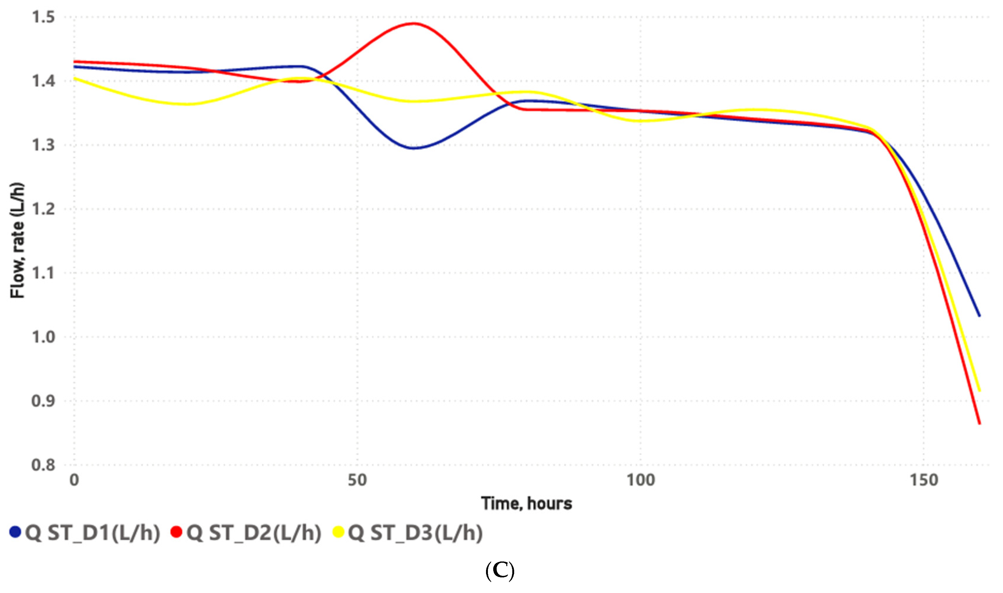 Agriengineering 07 00297 g005b