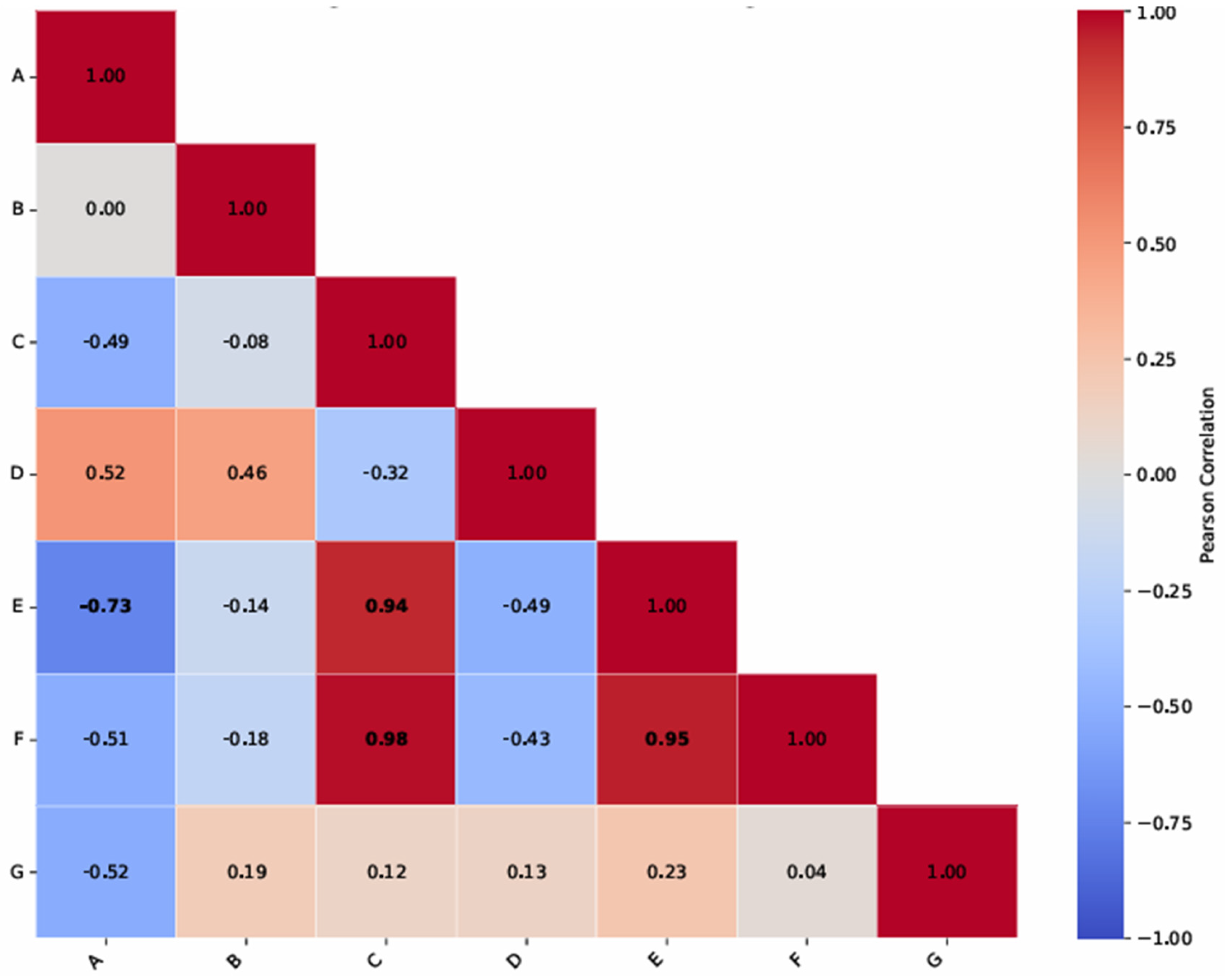 Agriengineering 07 00297 g007