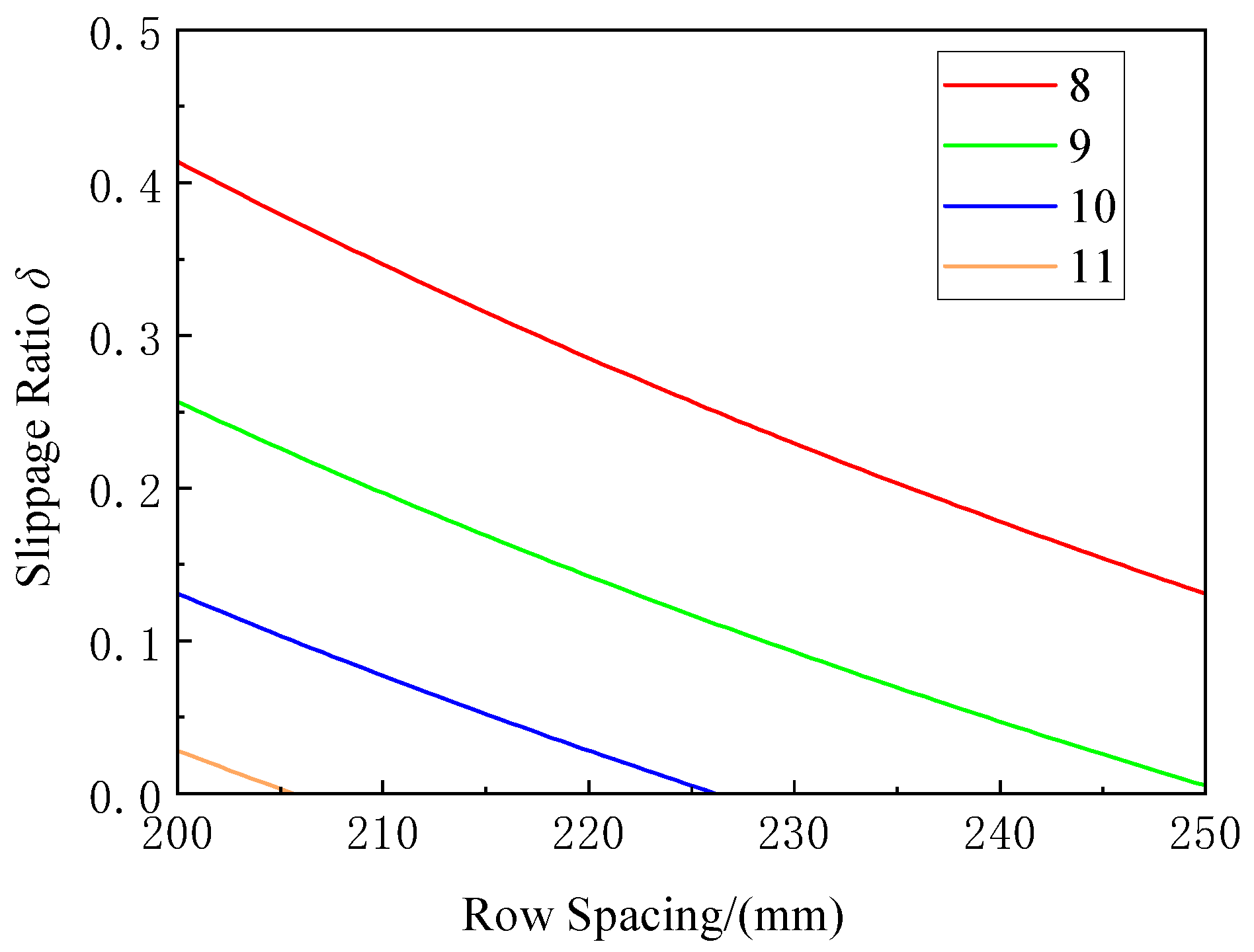 Agriengineering 07 00301 g009