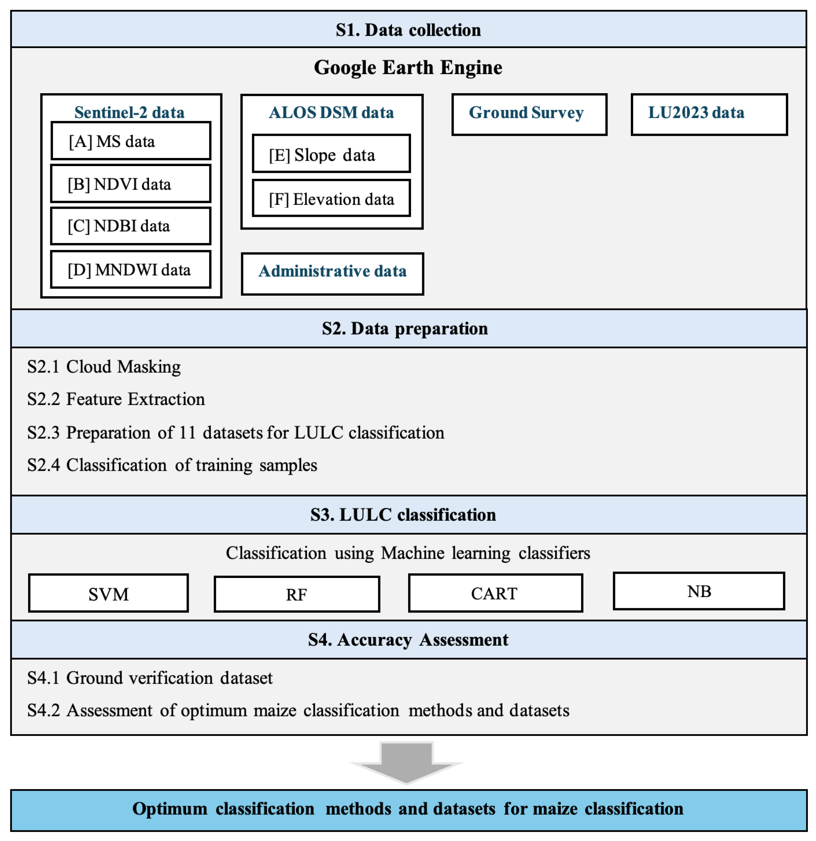 Agriengineering 07 00302 g002