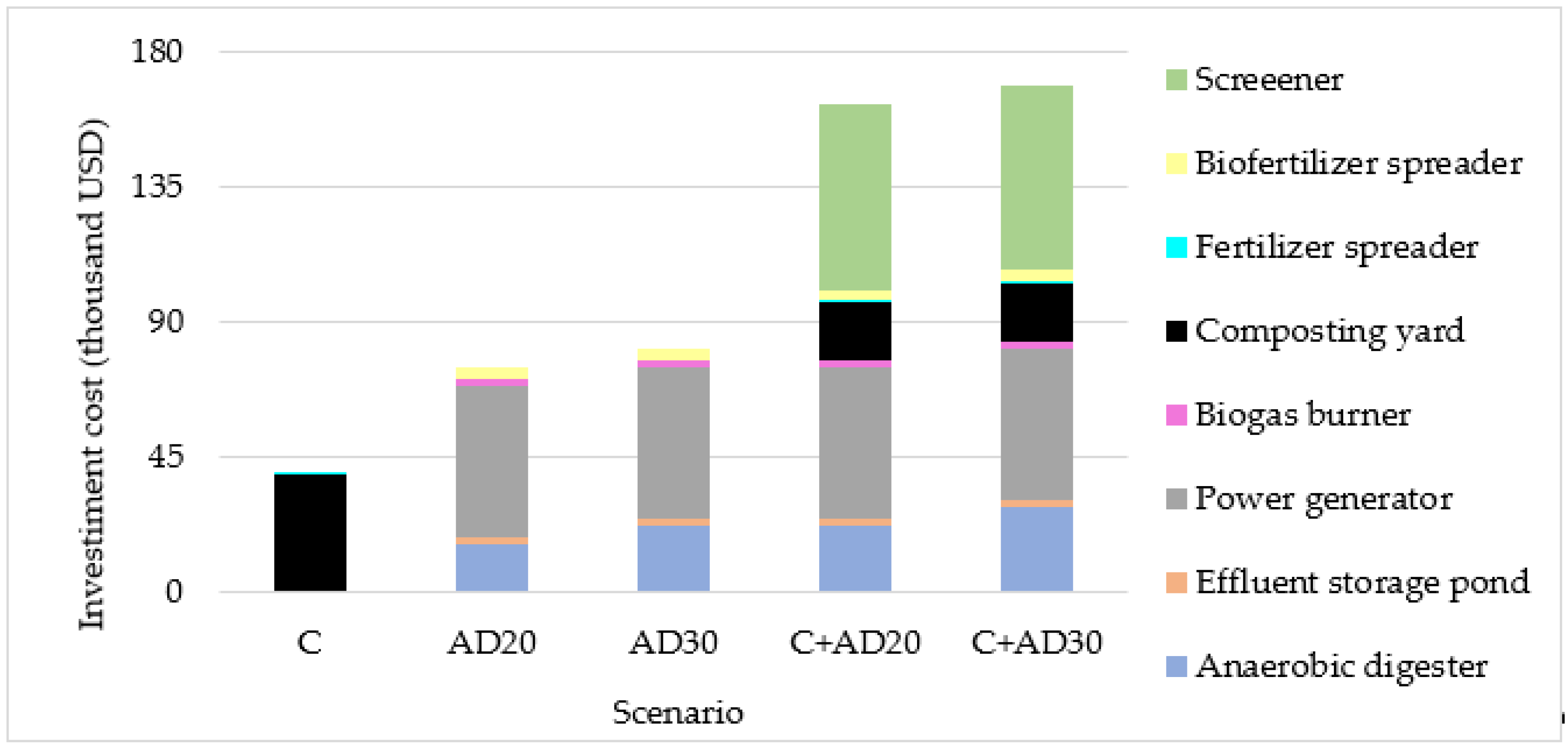 Agriengineering 07 00306 g001 Agriengineering 07 00306 g001