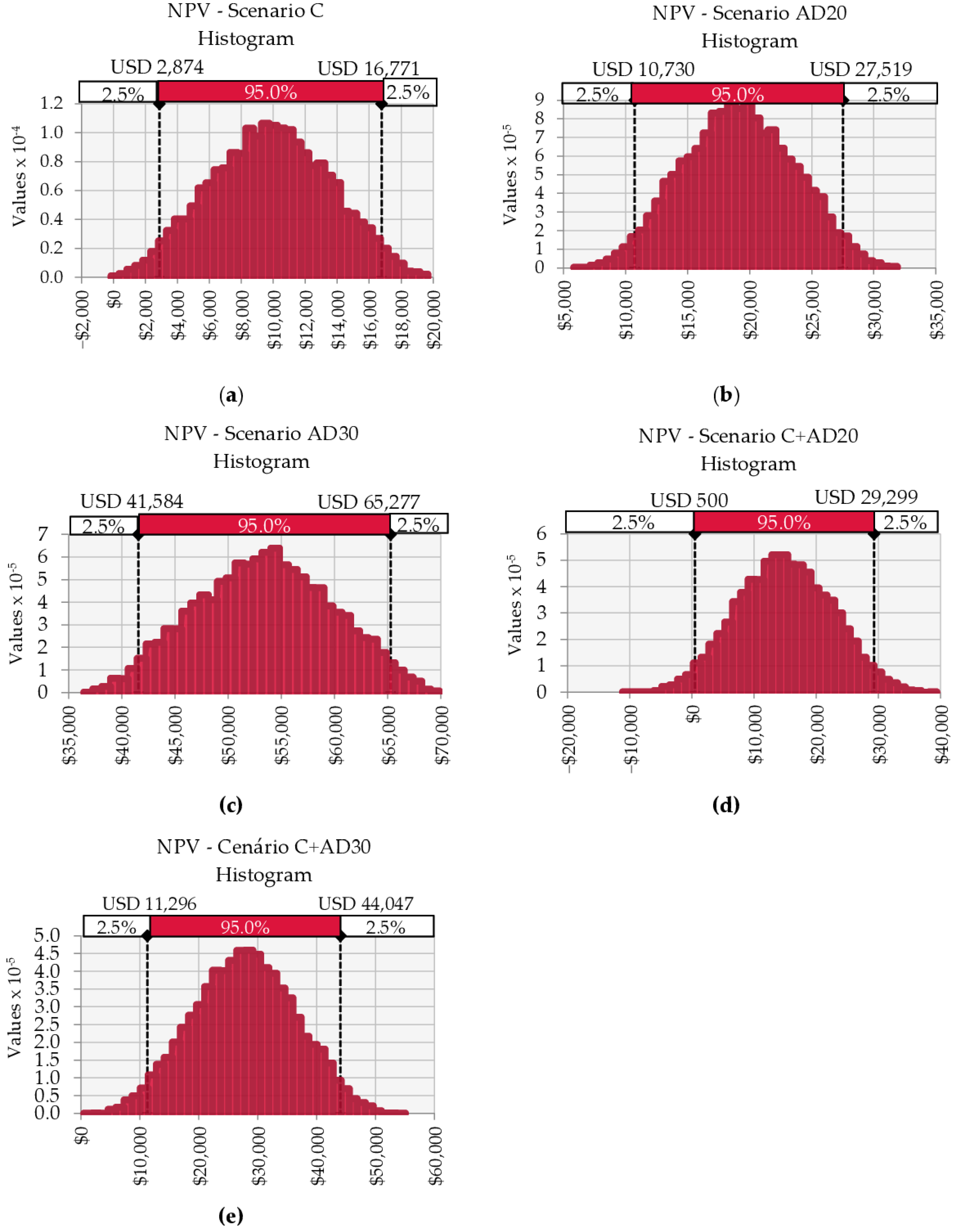 Agriengineering 07 00306 g002 Agriengineering 07 00306 g002