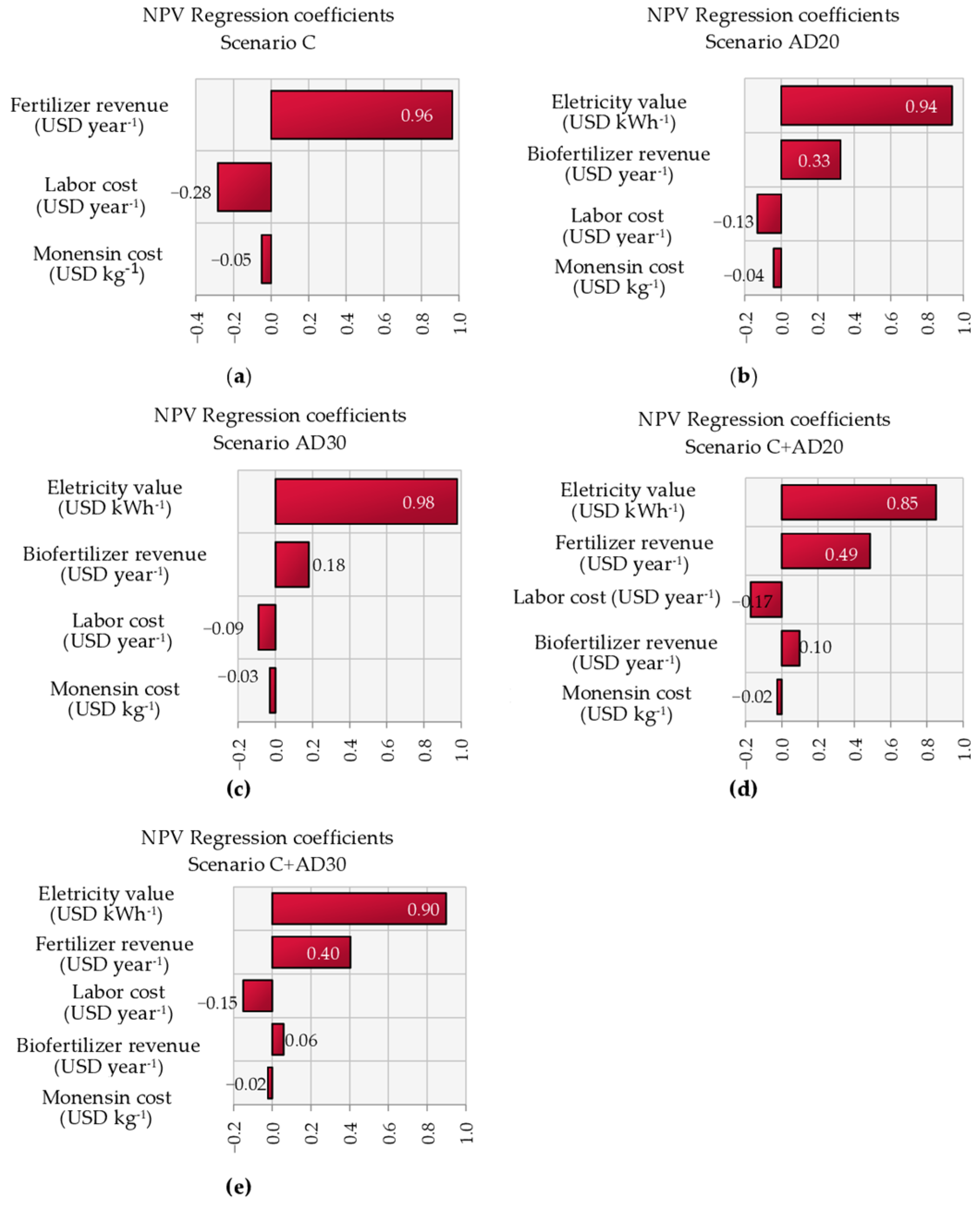 Agriengineering 07 00306 g003 Agriengineering 07 00306 g003