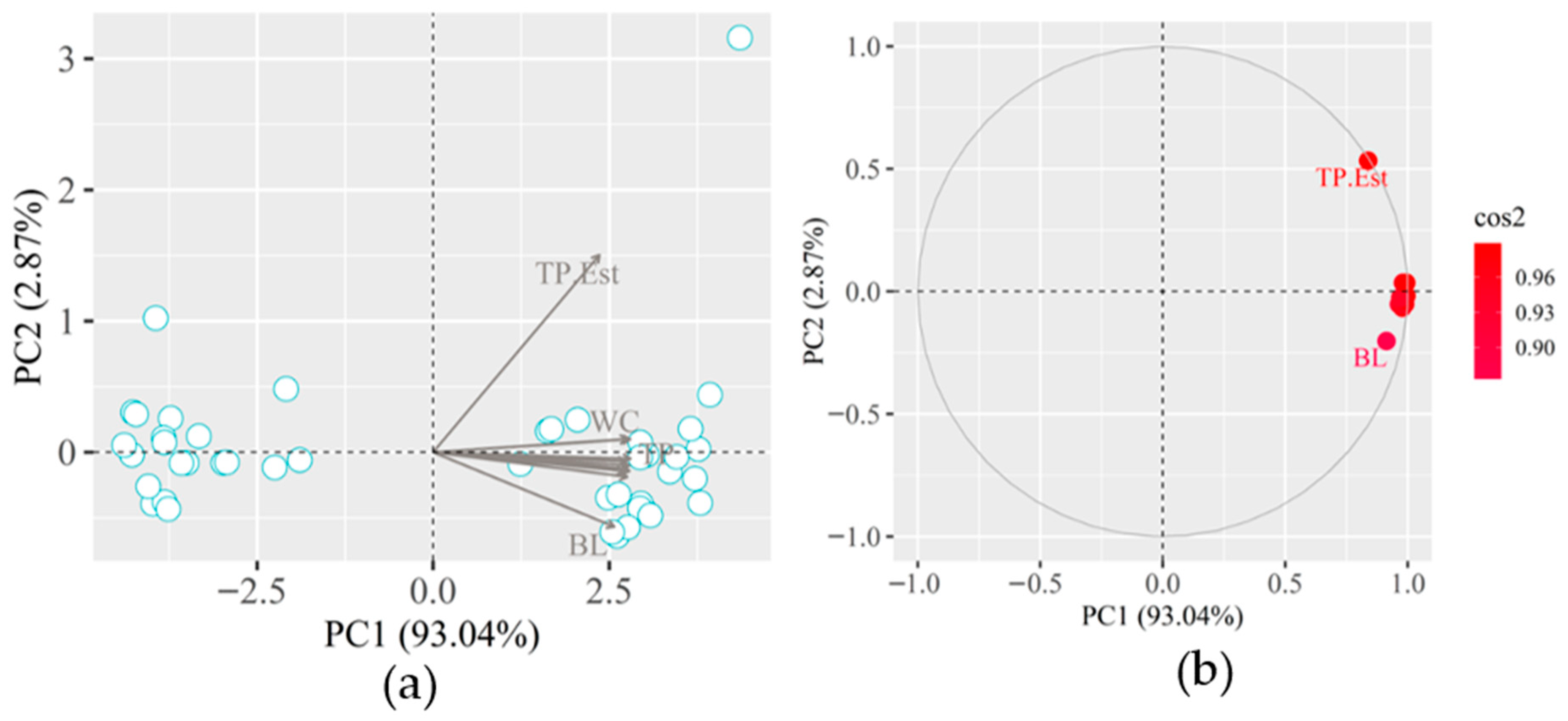 Agriengineering 07 00307 g015