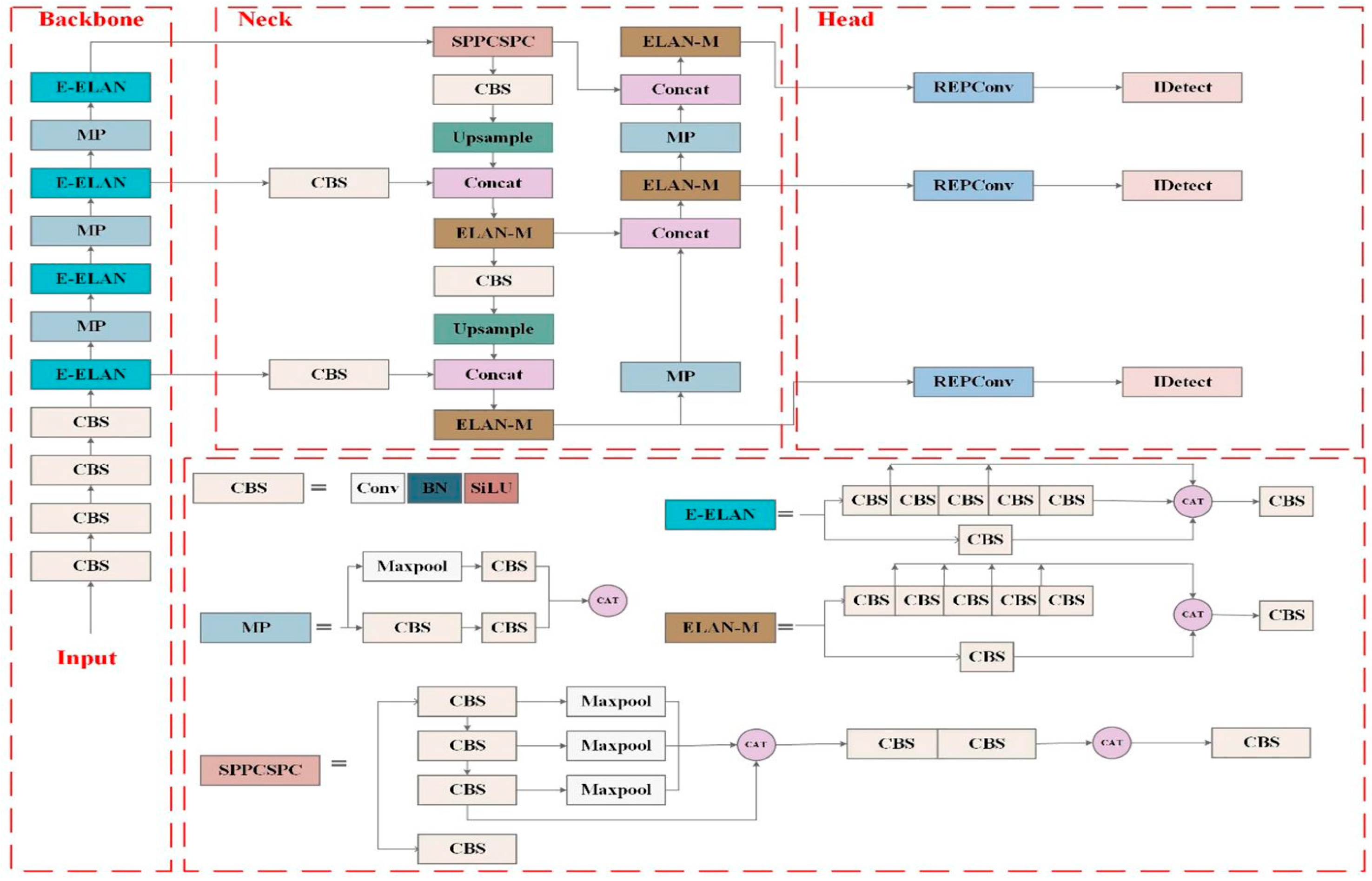 Agriengineering 07 00313 g003