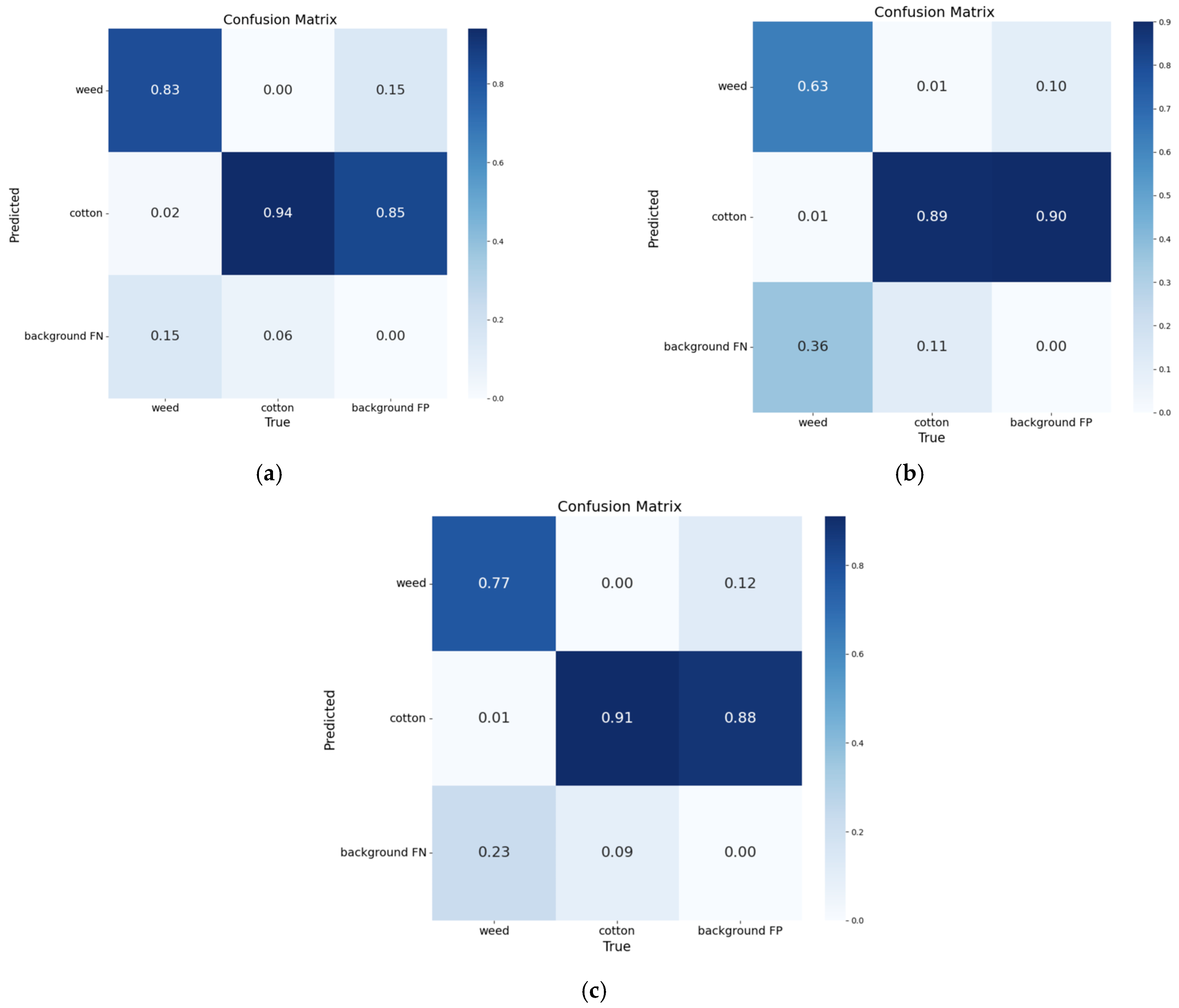 Agriengineering 07 00313 g004