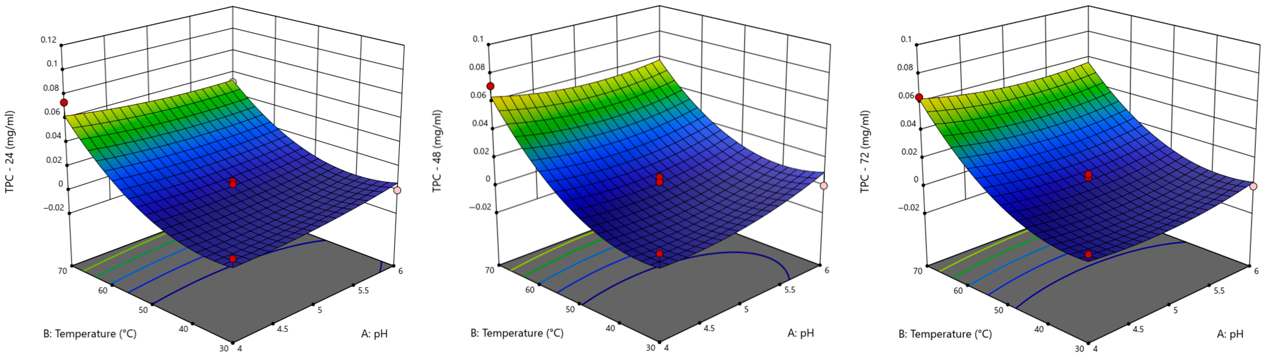 Agriengineering 07 00314 g005a Agriengineering 07 00314 g005a
