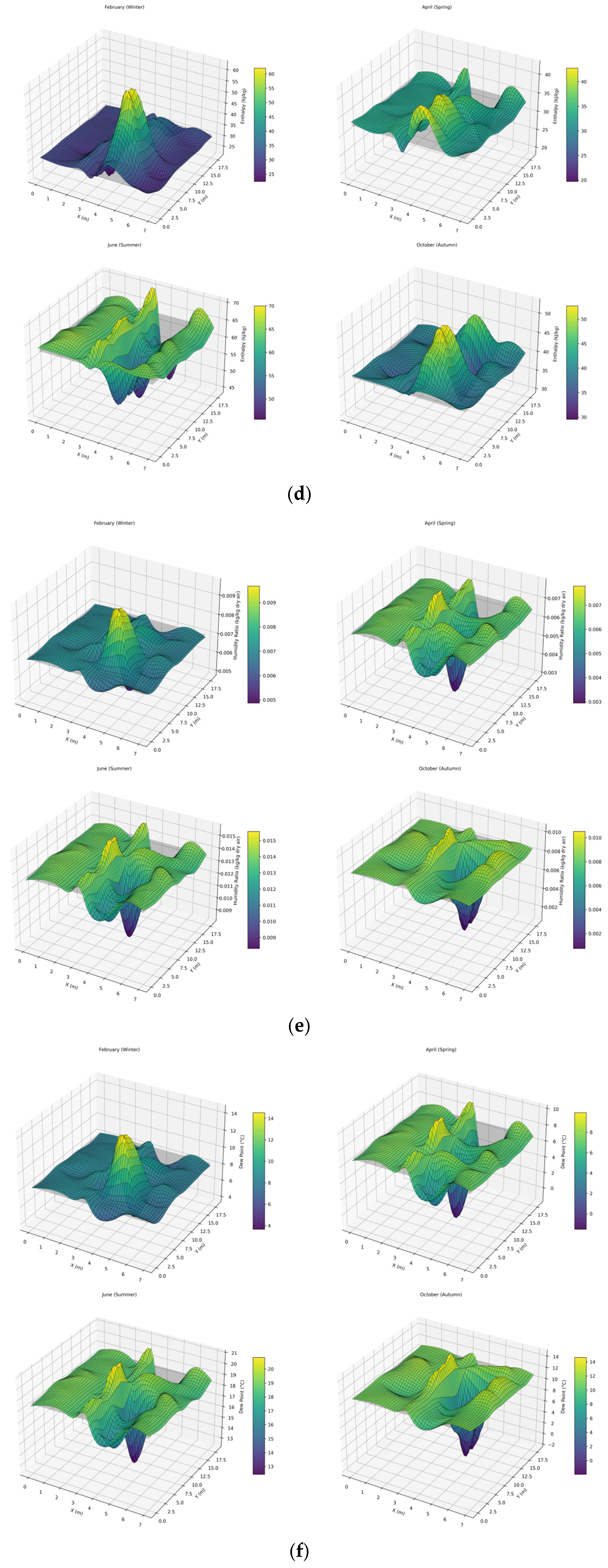 Agriengineering 07 00315 g003b Agriengineering 07 00315 g003b
