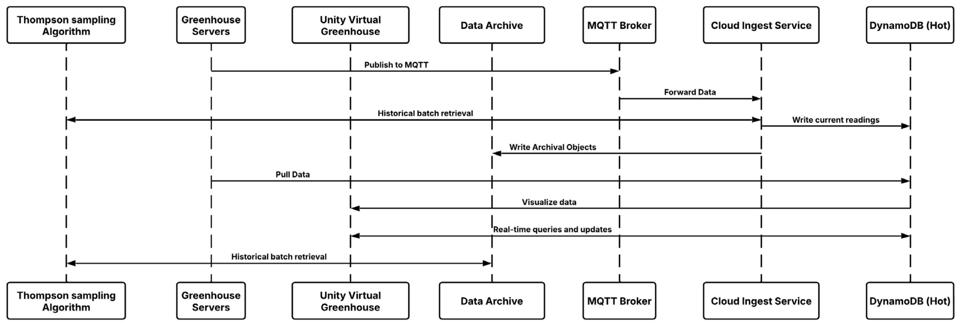 Agriengineering 07 00315 g004 Agriengineering 07 00315 g004