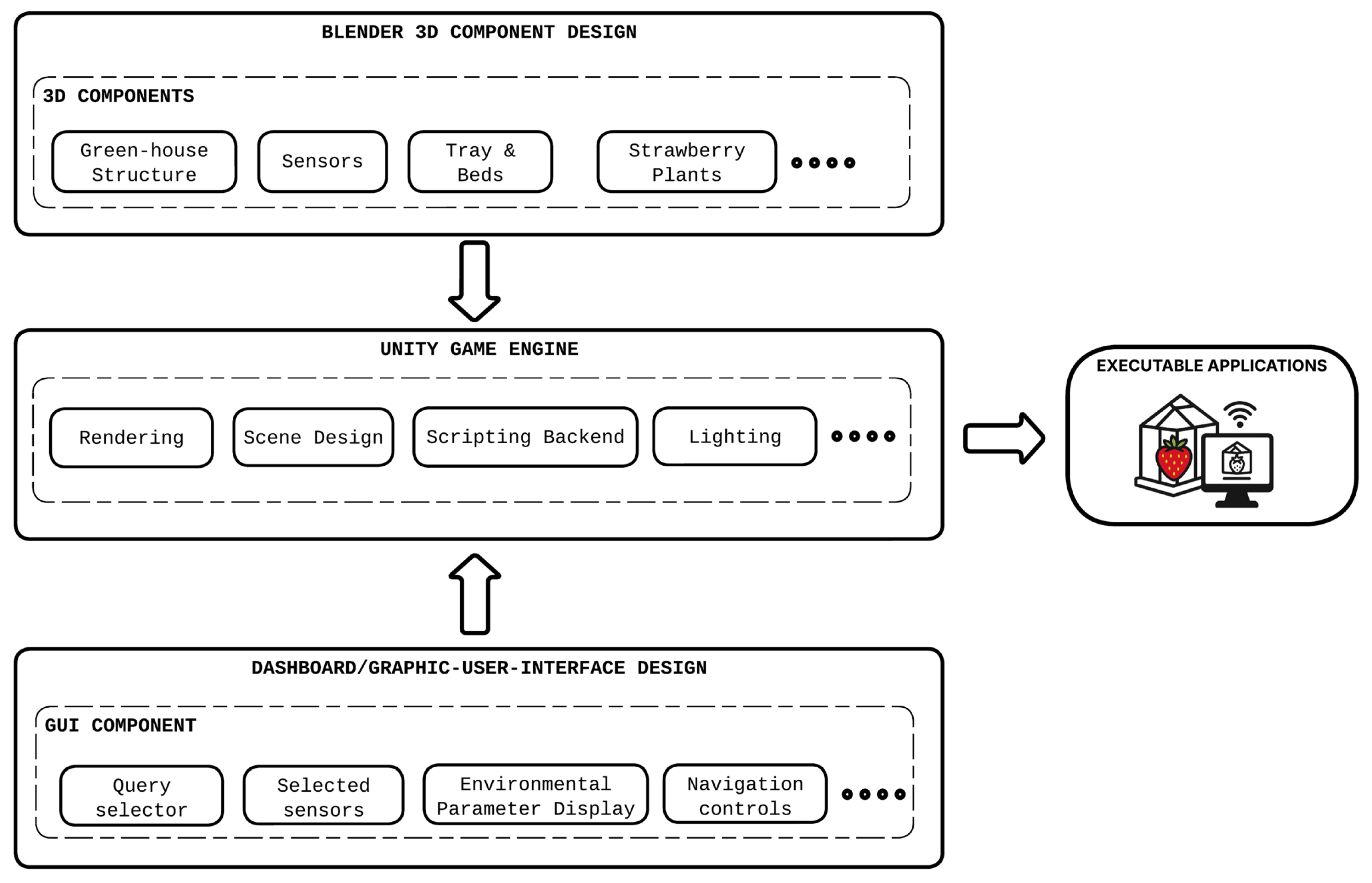 Agriengineering 07 00315 g006 Agriengineering 07 00315 g006