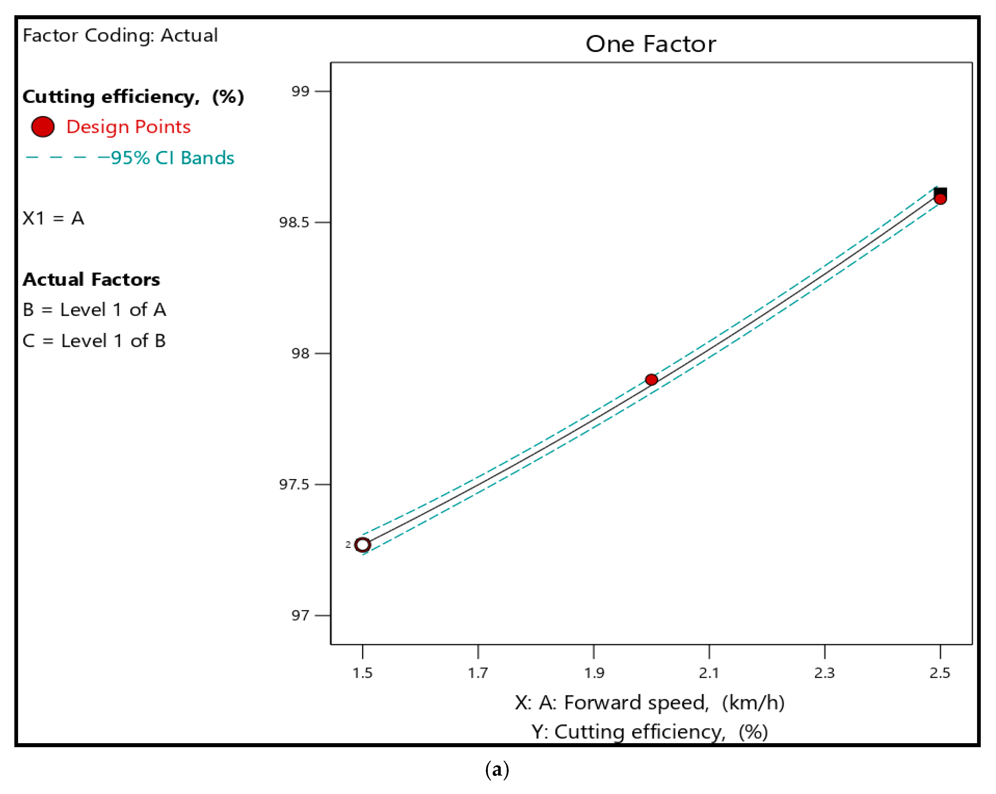 Agriengineering 07 00316 g005a