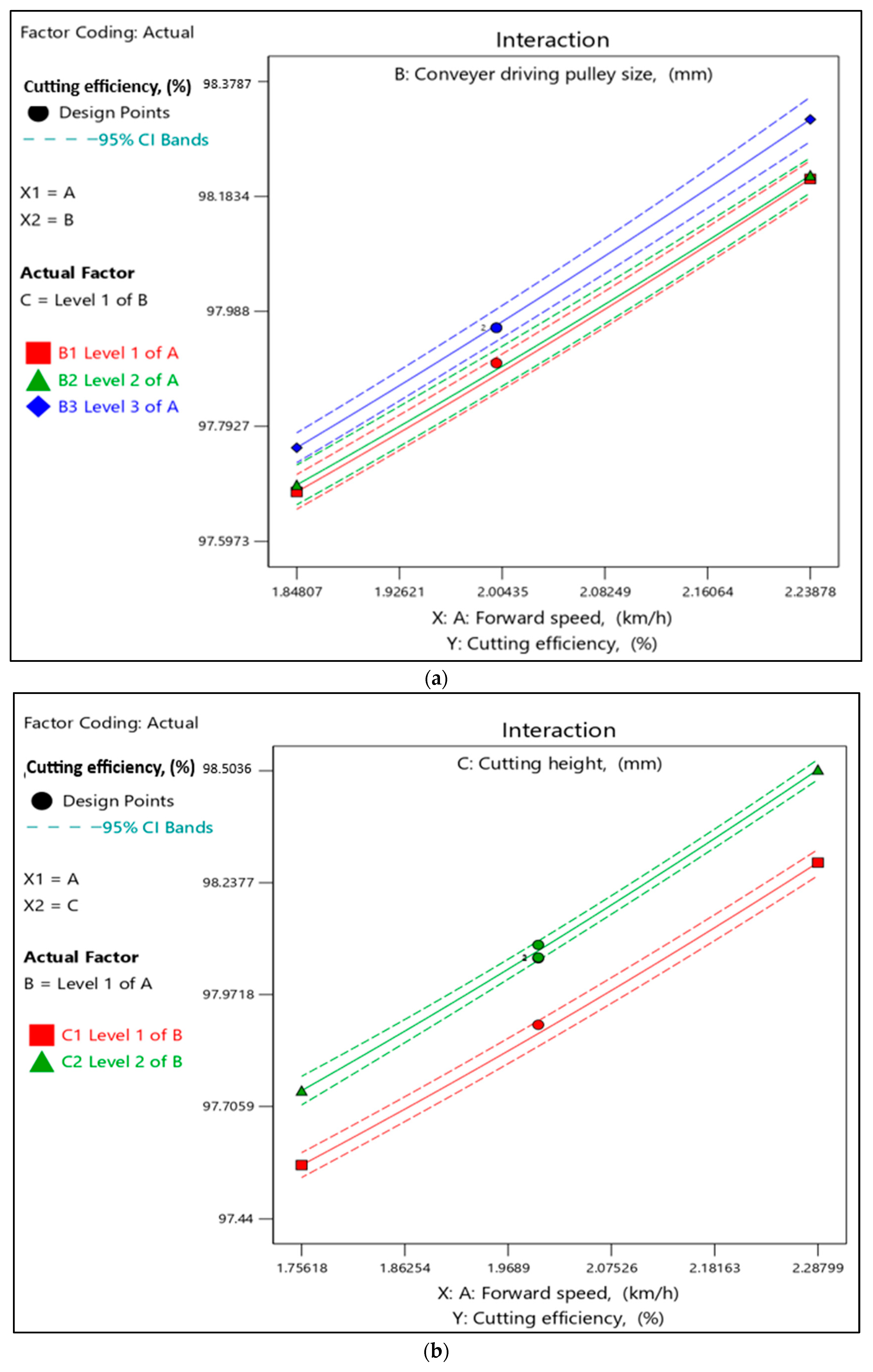 Agriengineering 07 00316 g006a