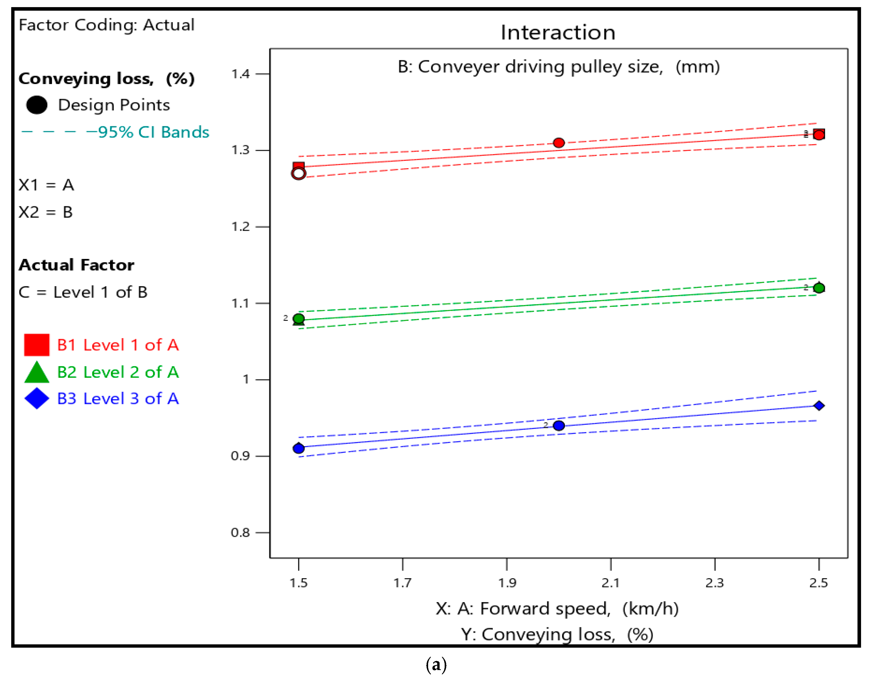 Agriengineering 07 00316 g008a