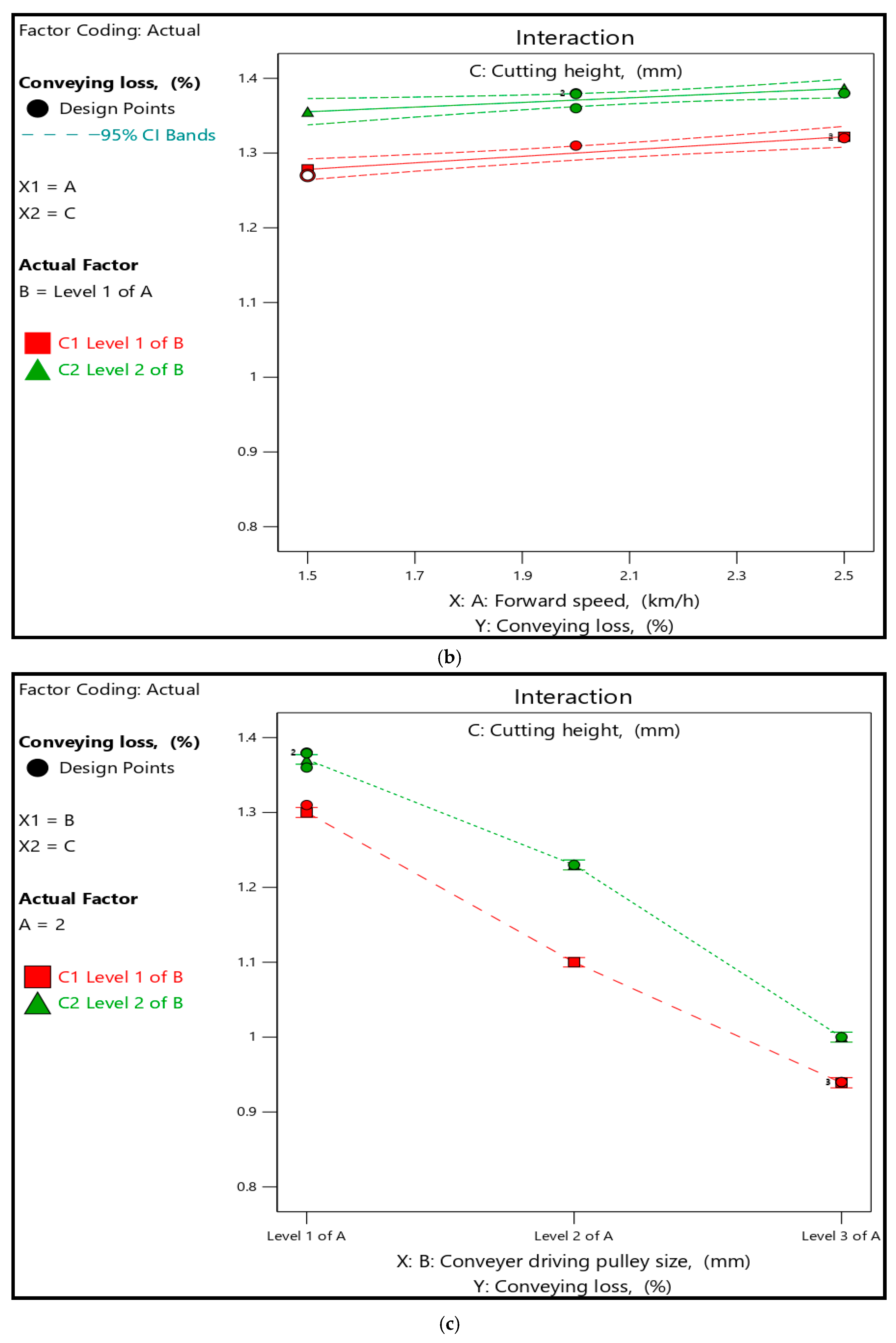 Agriengineering 07 00316 g008b