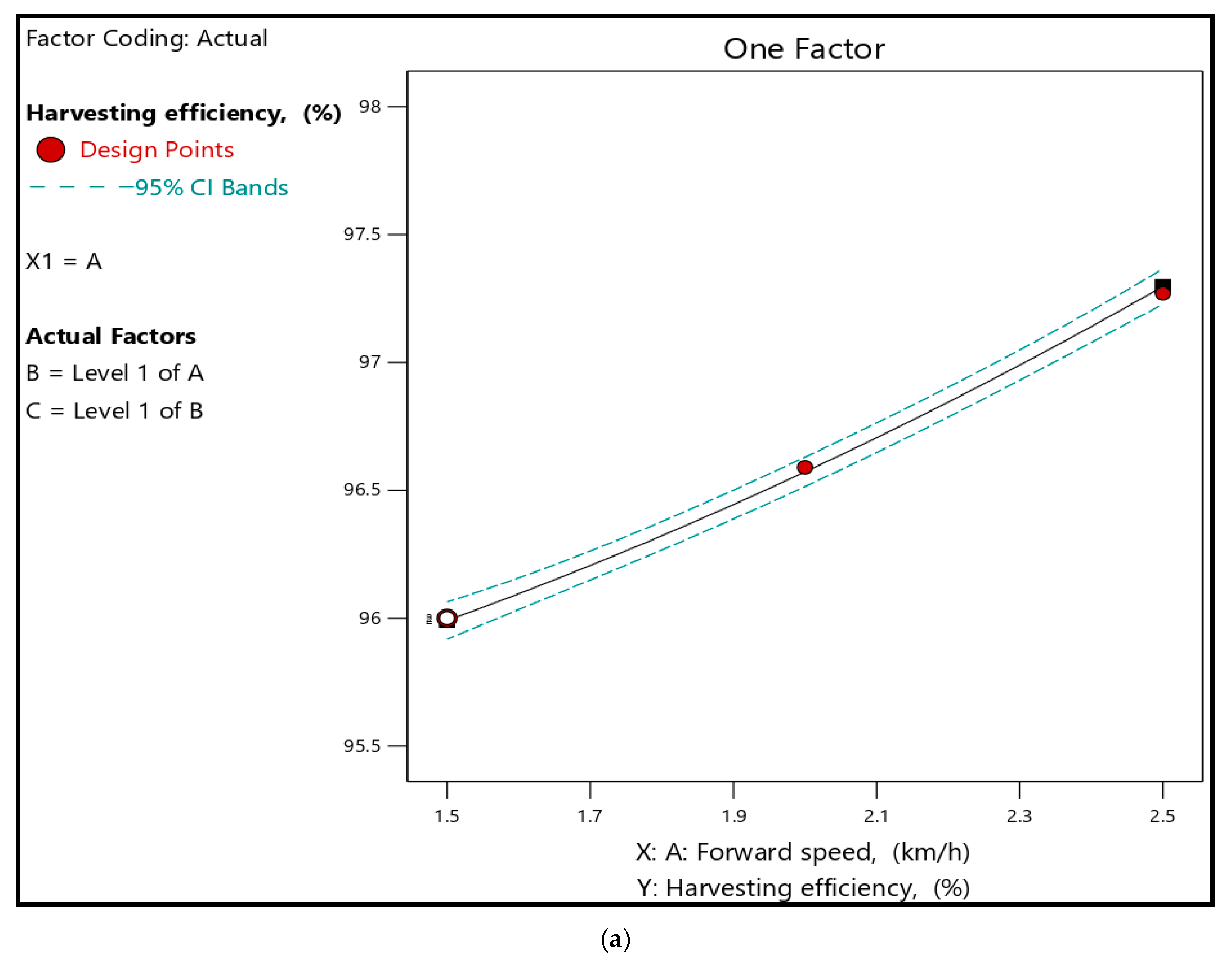 Agriengineering 07 00316 g009a