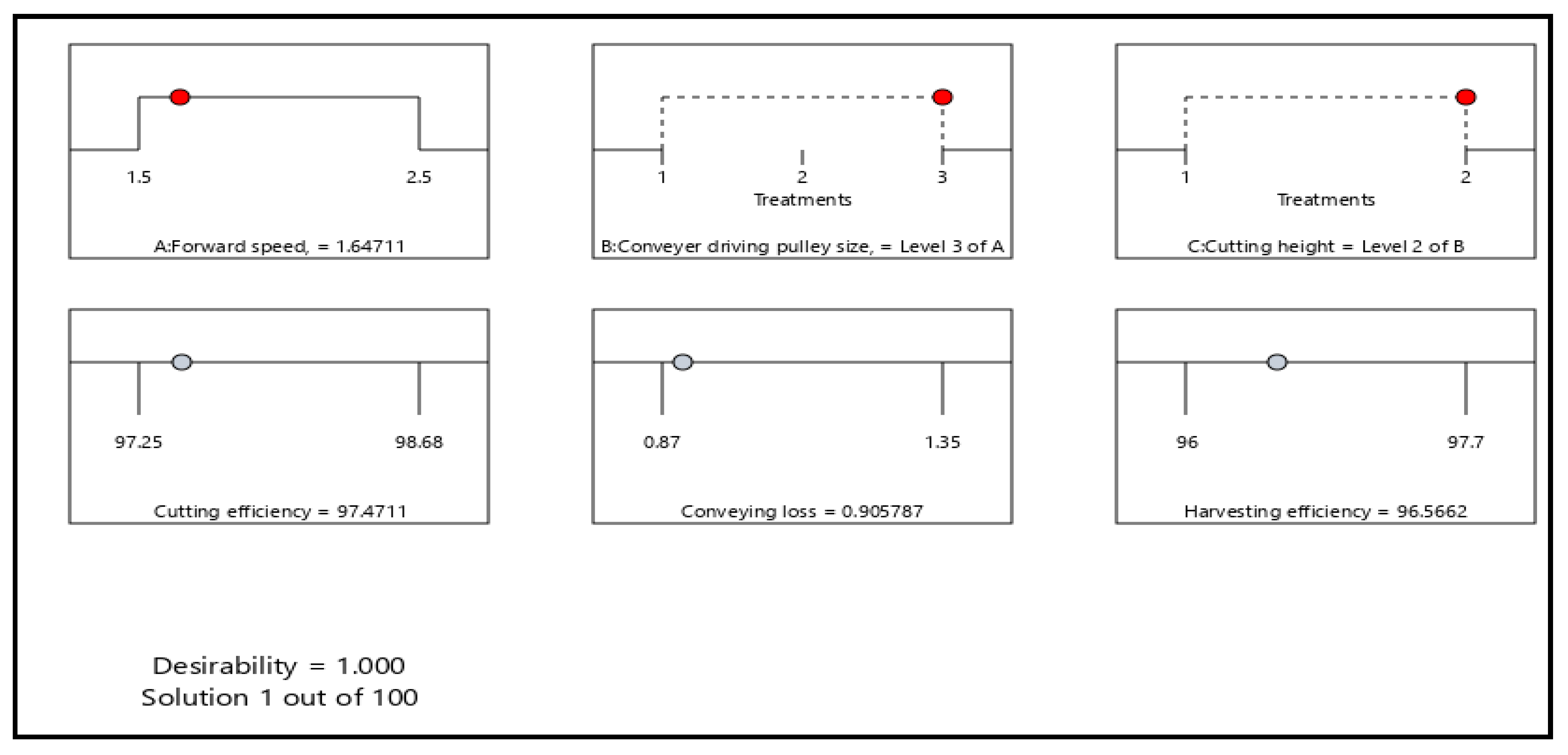 Agriengineering 07 00316 g011