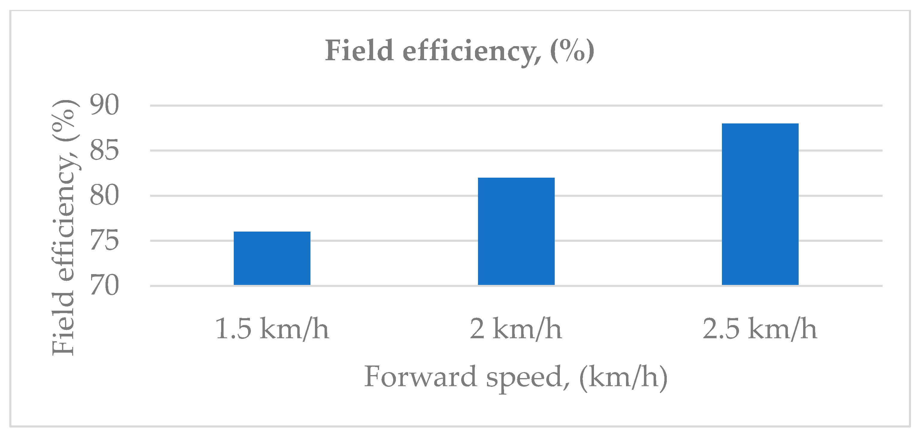 Agriengineering 07 00316 g013