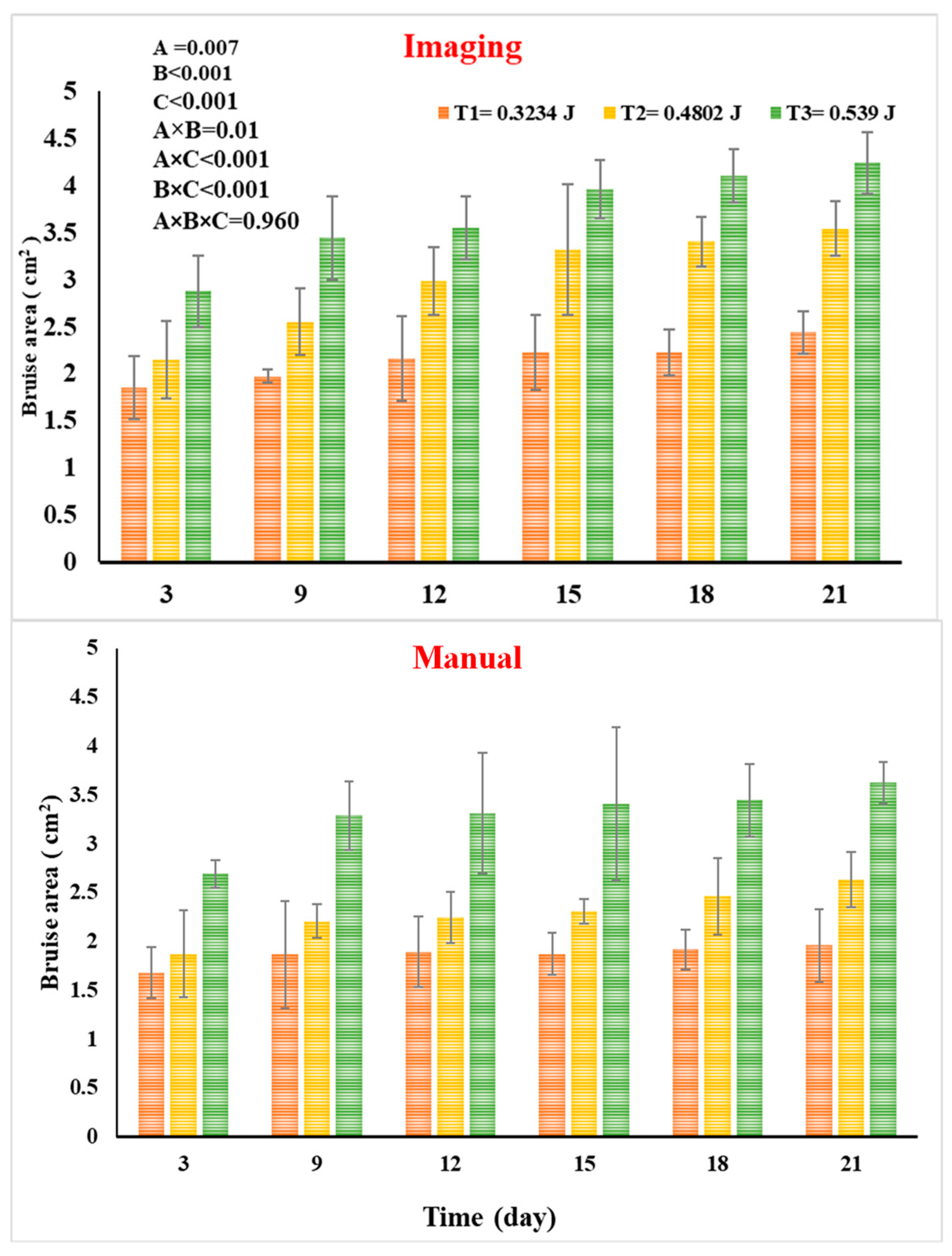 Agriengineering 07 00318 g004 Agriengineering 07 00318 g004