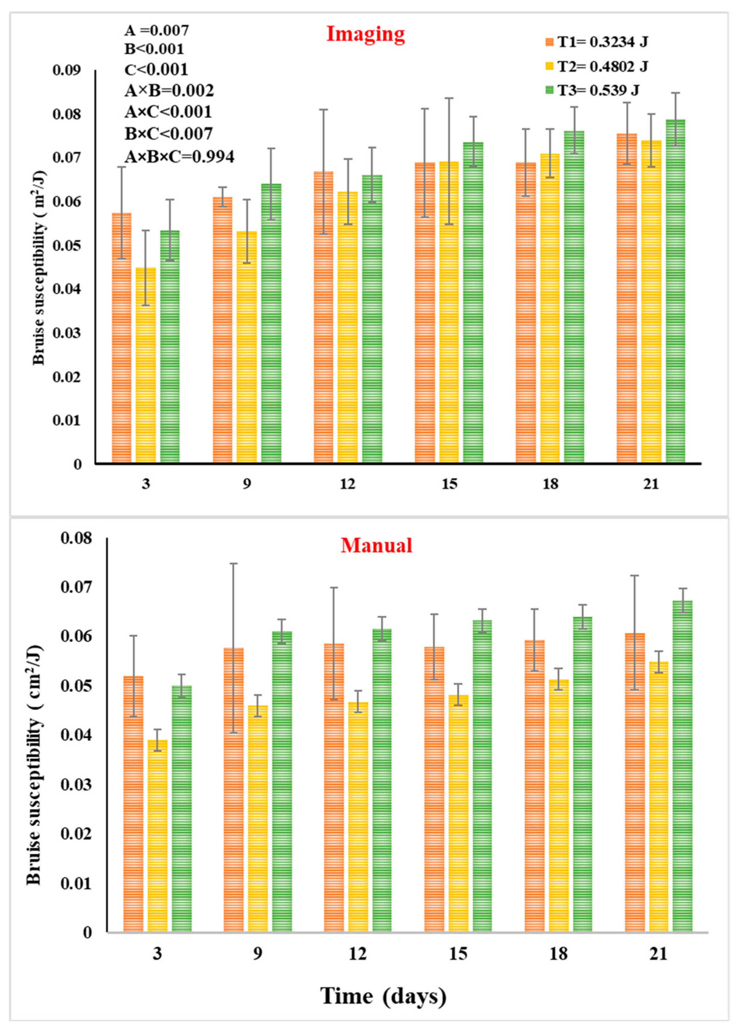 Agriengineering 07 00318 g005 Agriengineering 07 00318 g005
