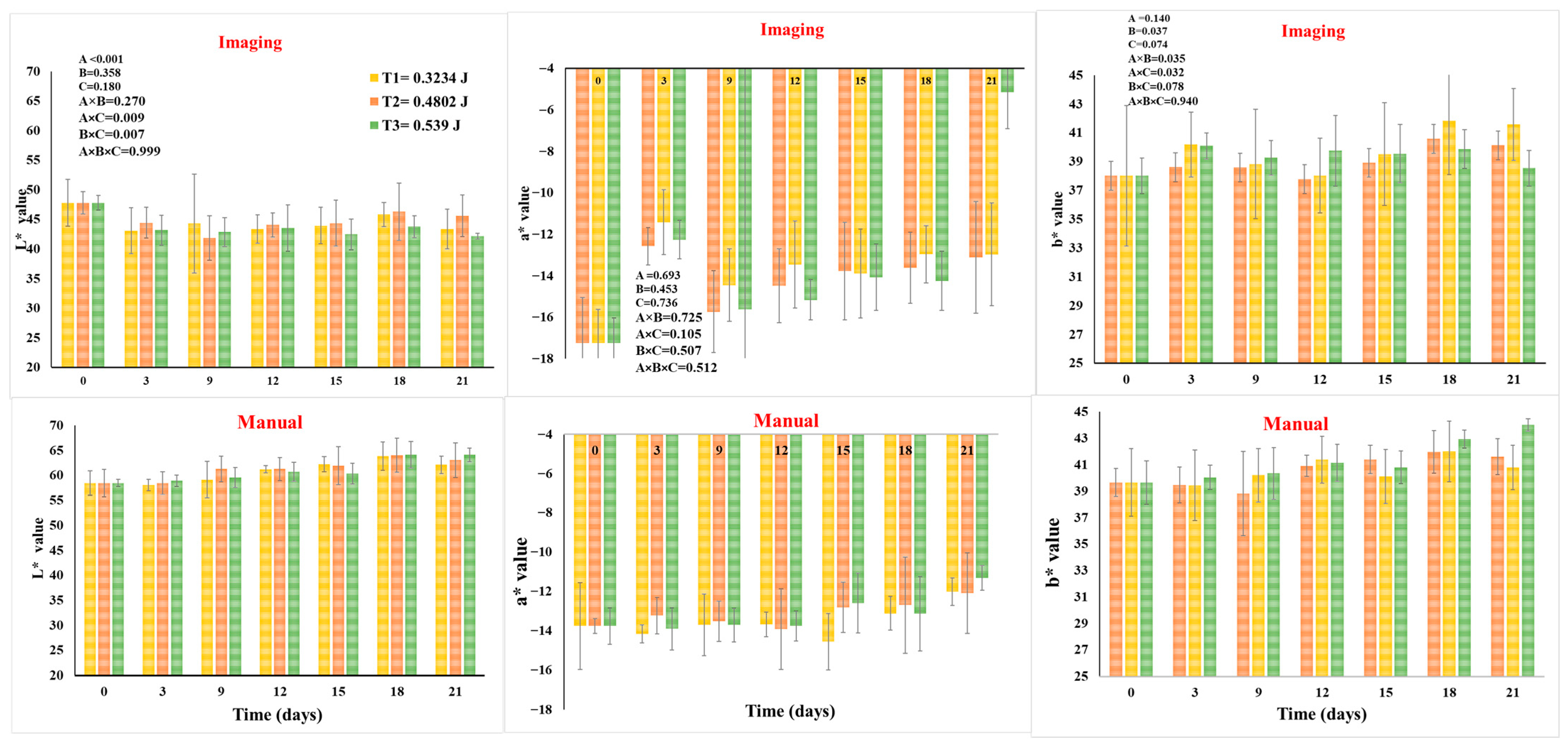 Agriengineering 07 00318 g006 Agriengineering 07 00318 g006
