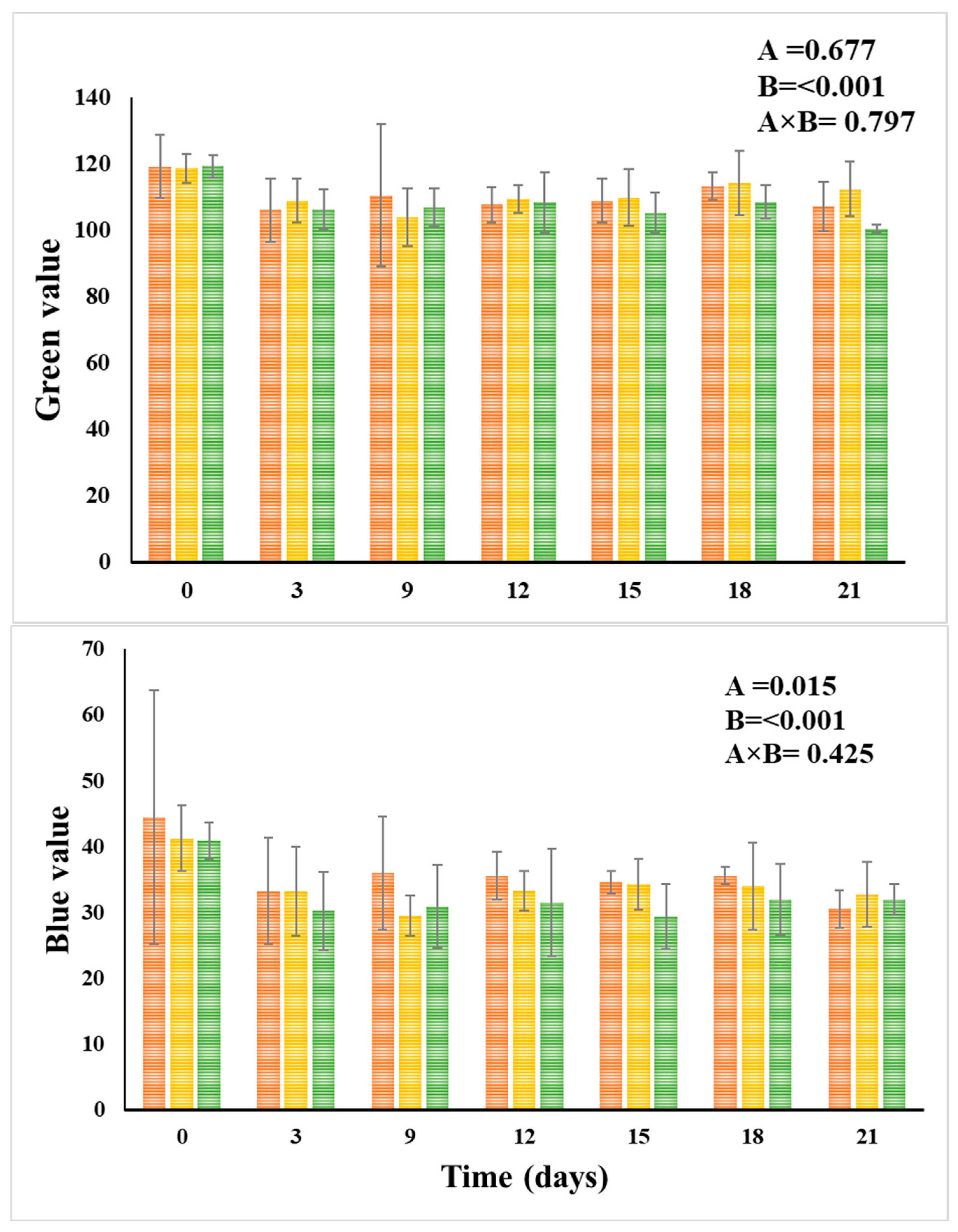 Agriengineering 07 00318 g007b Agriengineering 07 00318 g007b