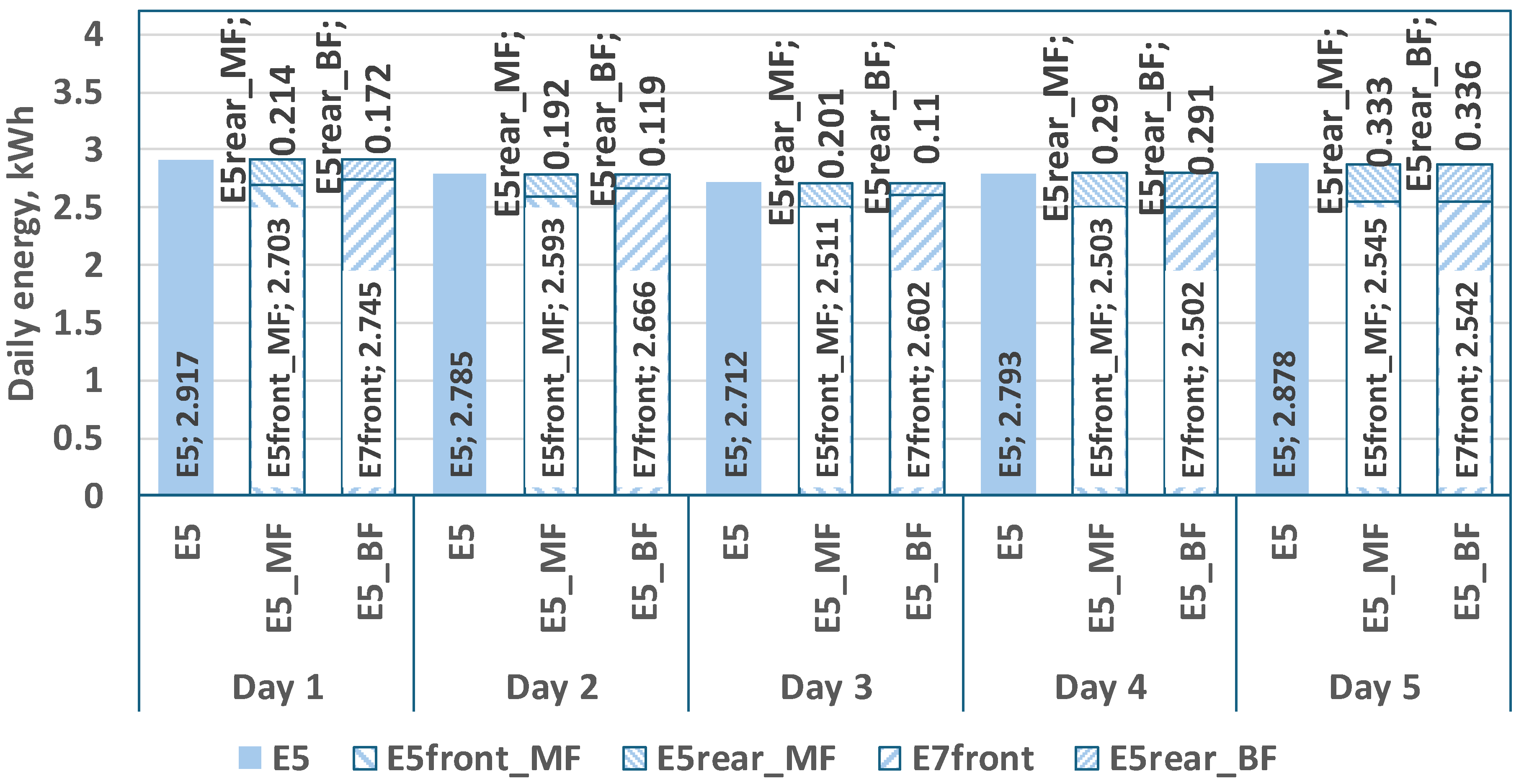Agriengineering 07 00319 g015