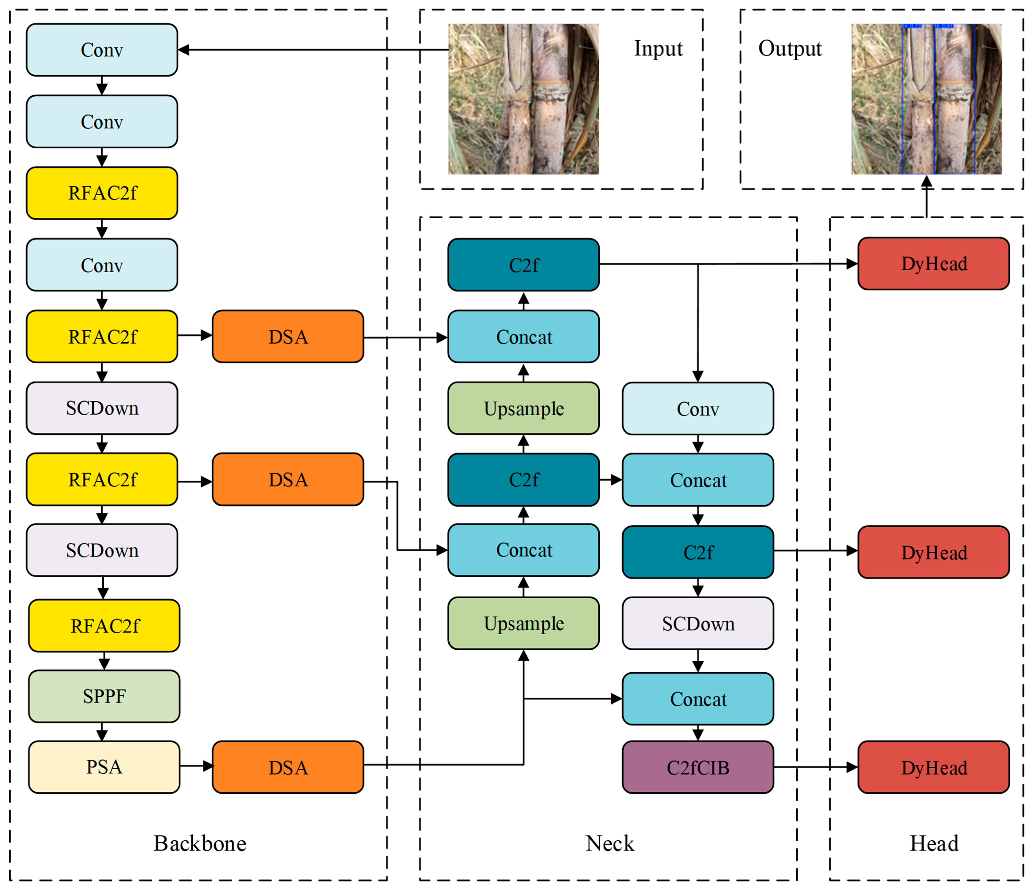 Agriengineering 07 00321 g003 Agriengineering 07 00321 g003