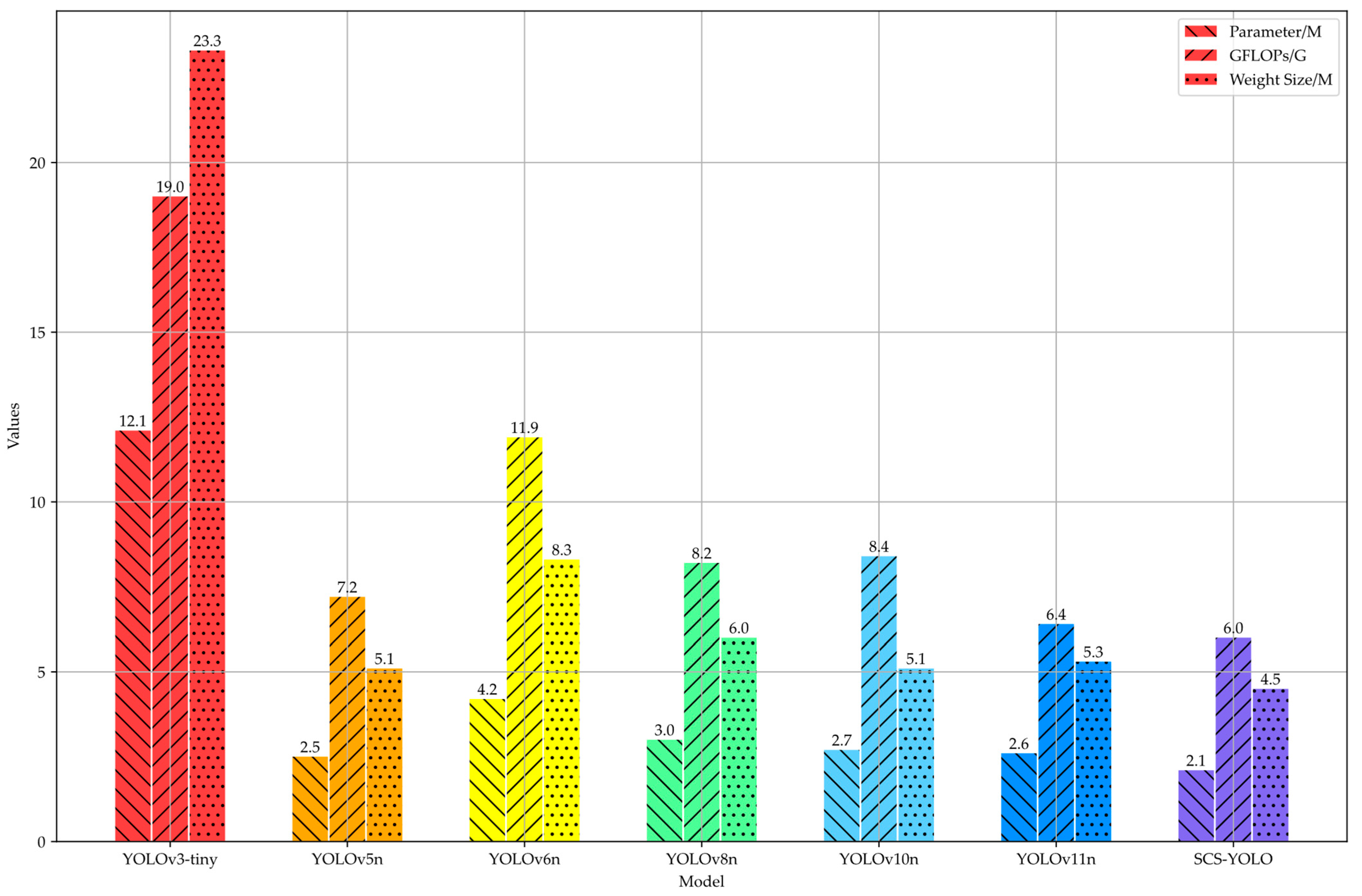 Agriengineering 07 00321 g009 Agriengineering 07 00321 g009