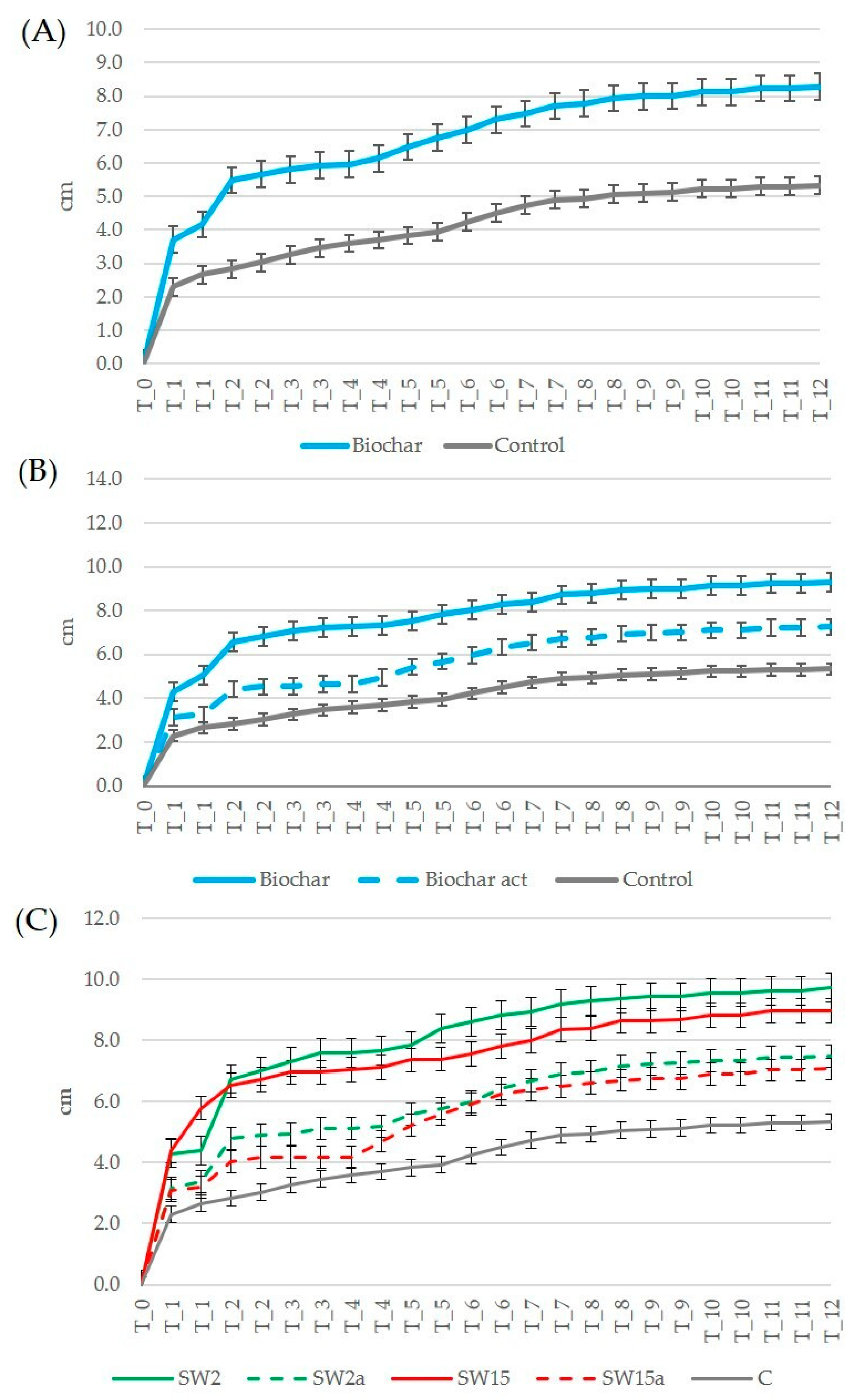 Agriengineering 07 00324 g005