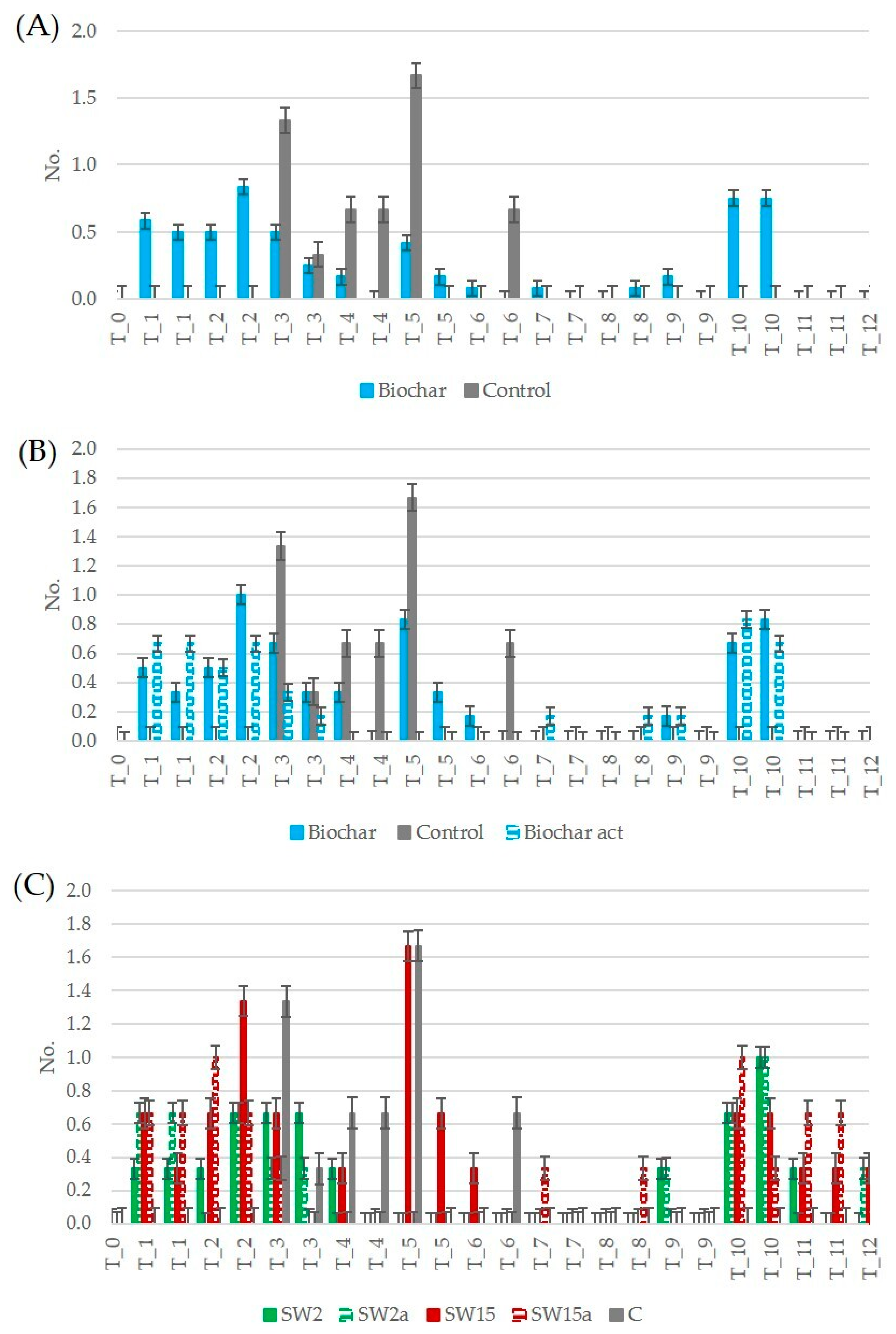Agriengineering 07 00324 g006